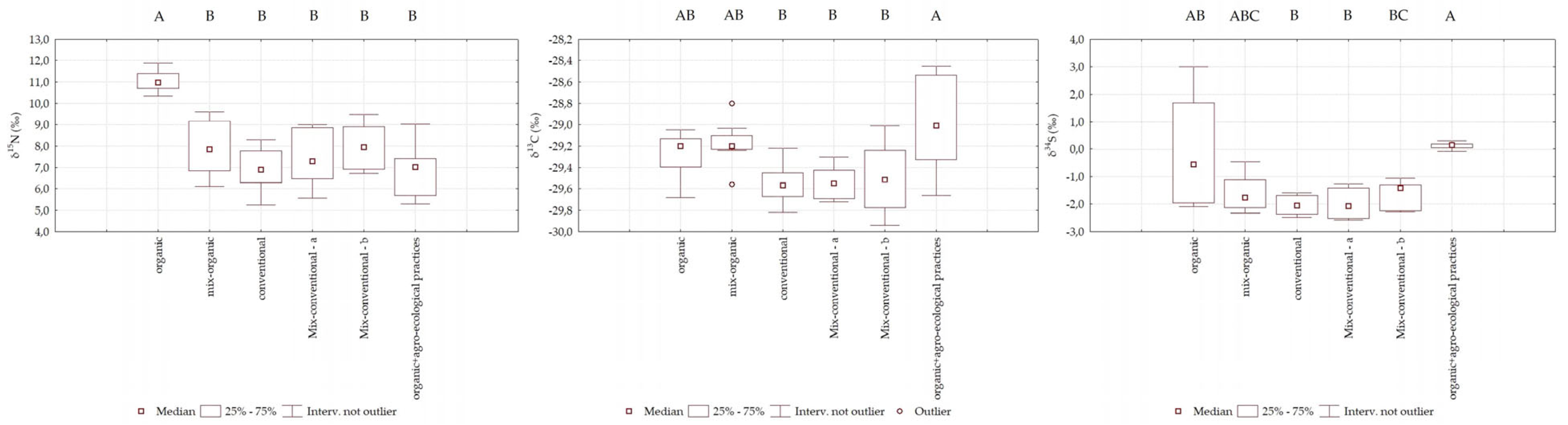 Horticulturae 11 00329 g004