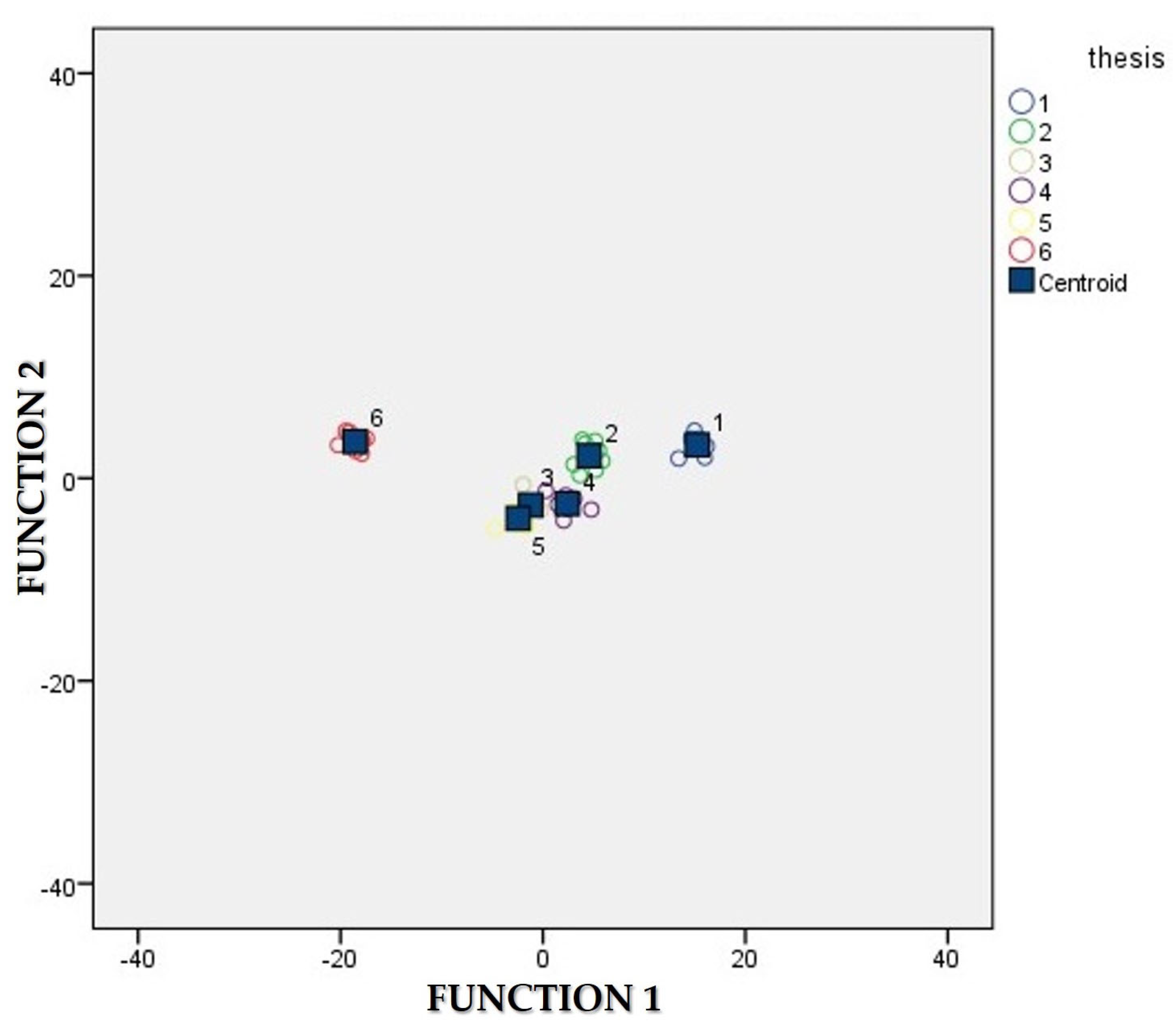Horticulturae 11 00329 g005