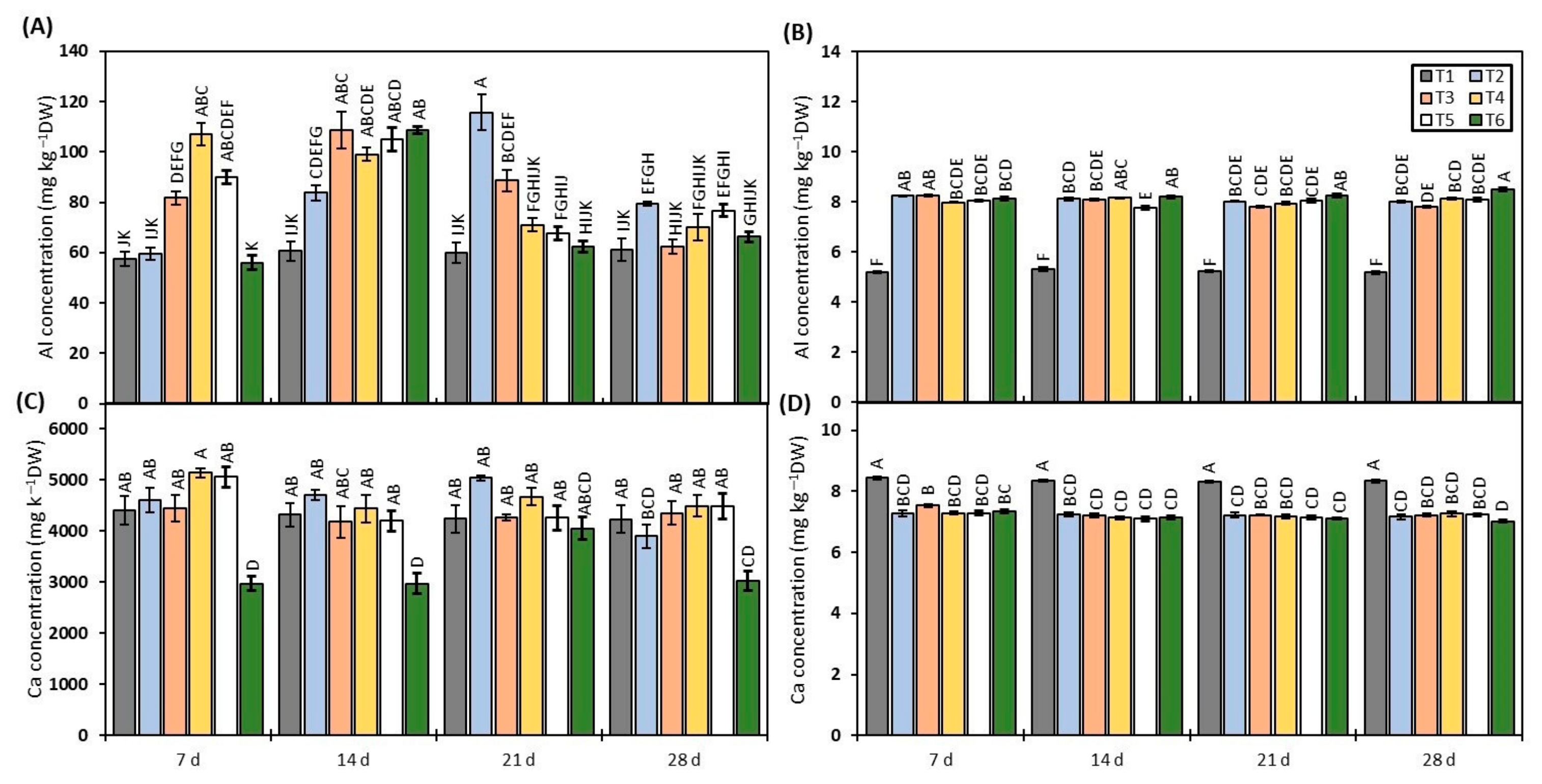 Horticulturae 11 00330 g001