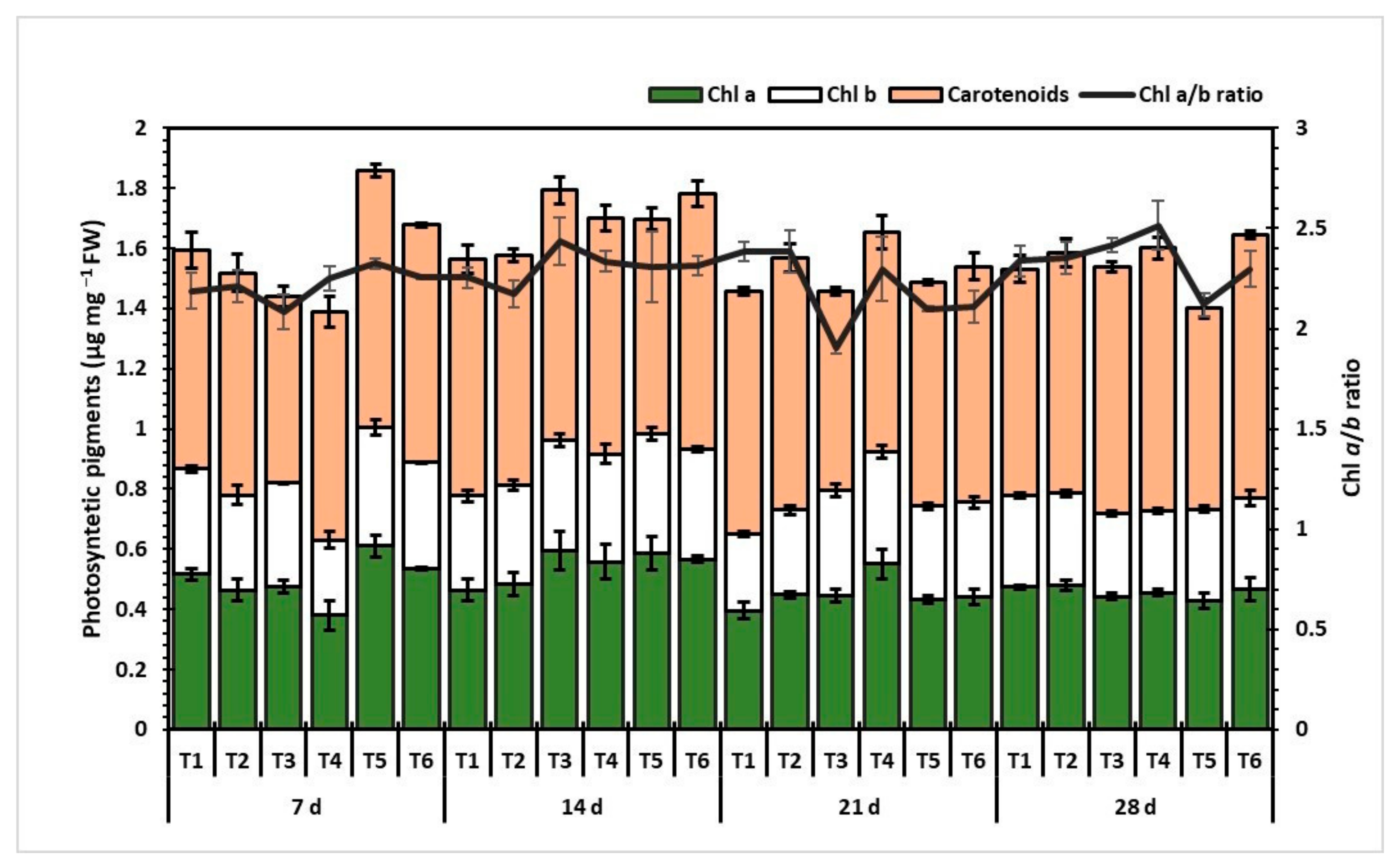 Horticulturae 11 00330 g002