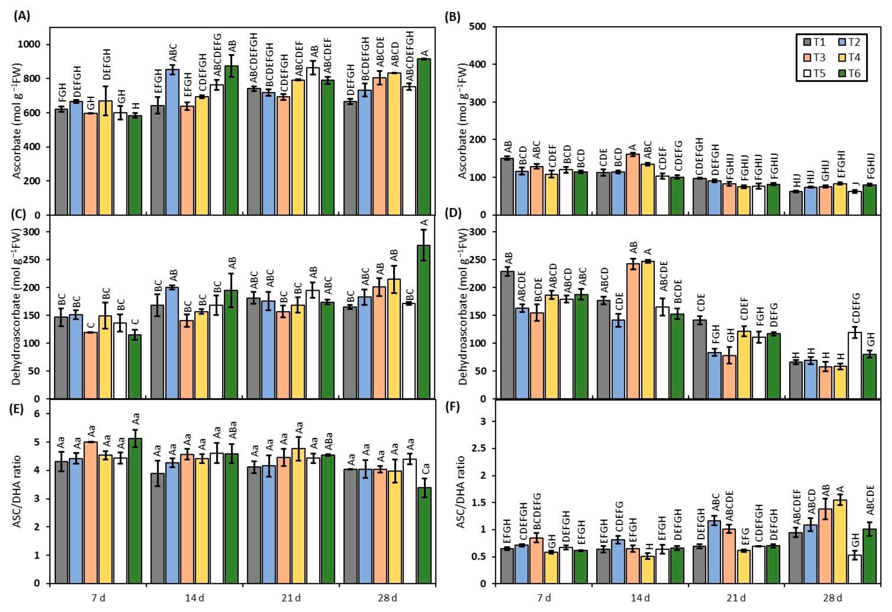 Horticulturae 11 00330 g004