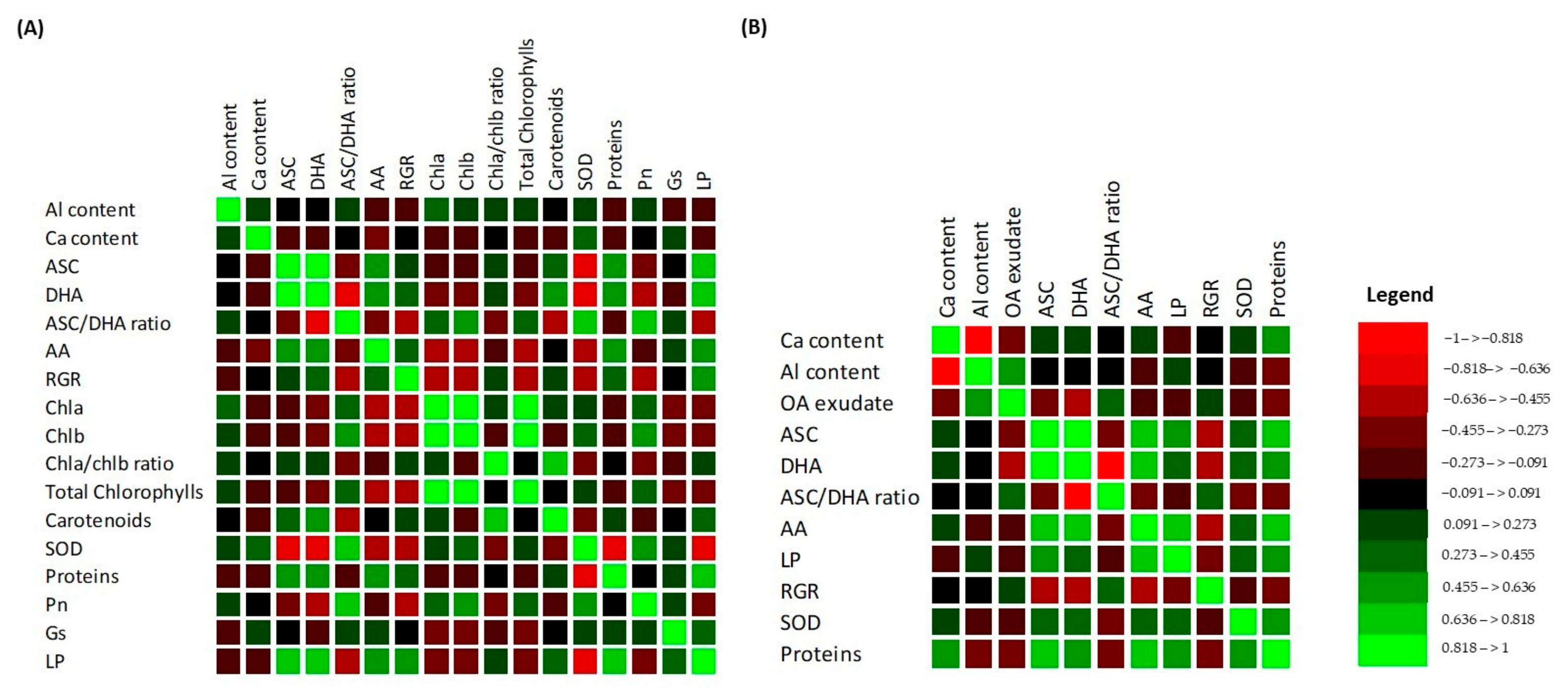 Horticulturae 11 00330 g006