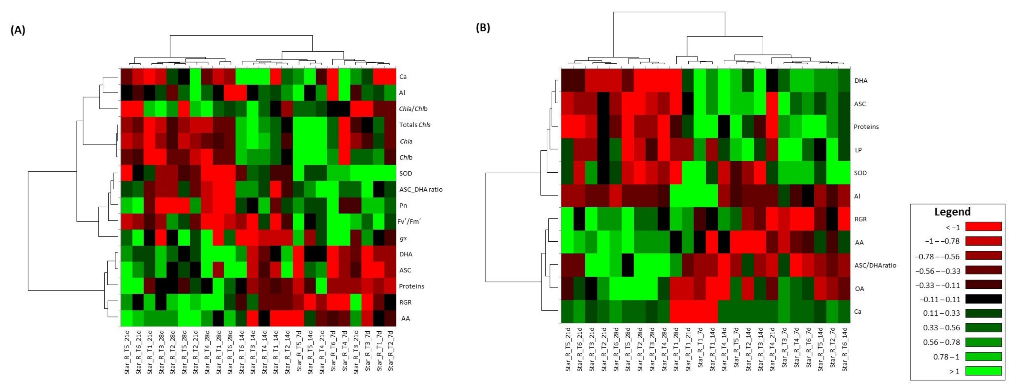Horticulturae 11 00330 g007
