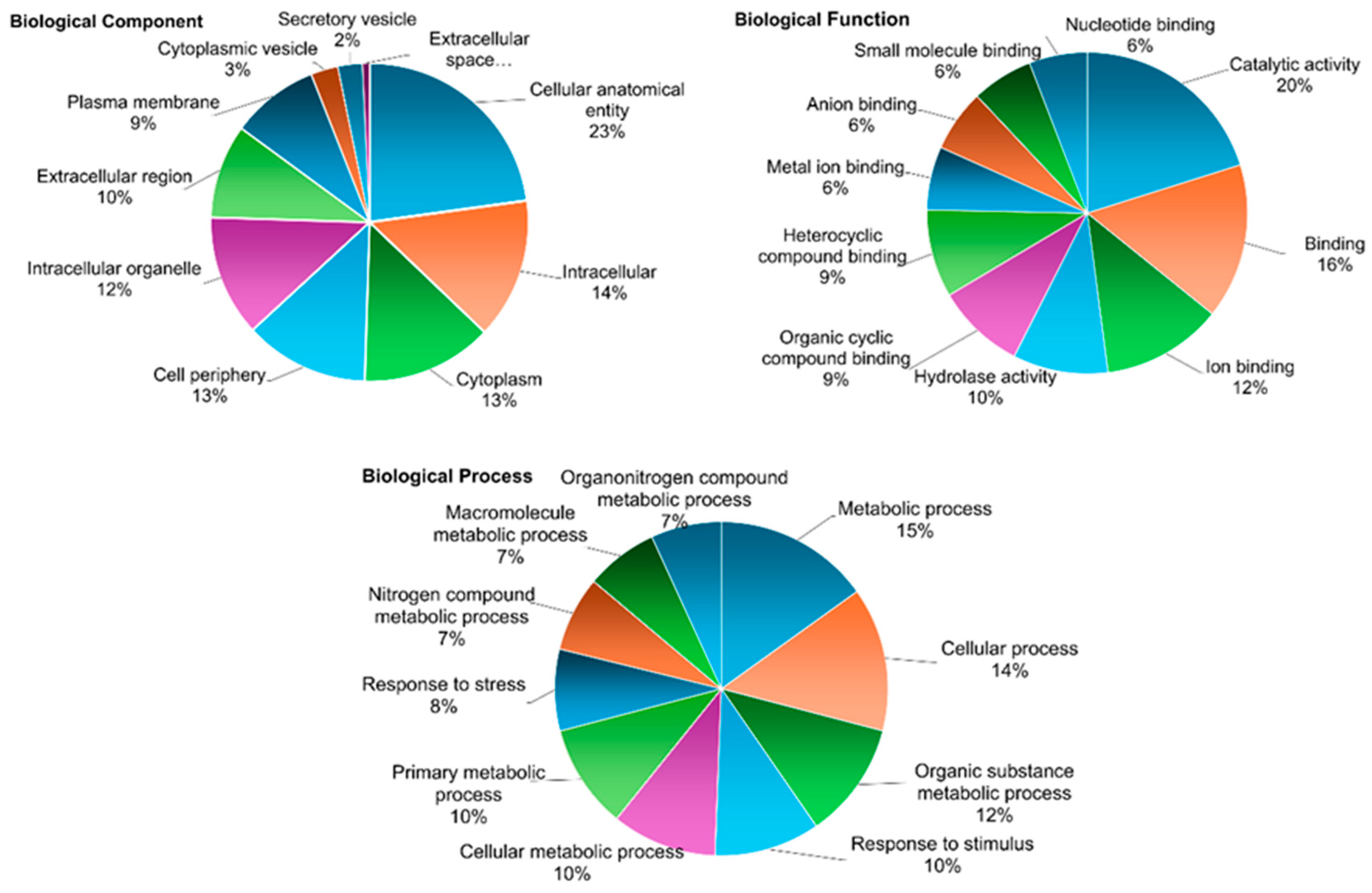 Horticulturae 11 00331 g003