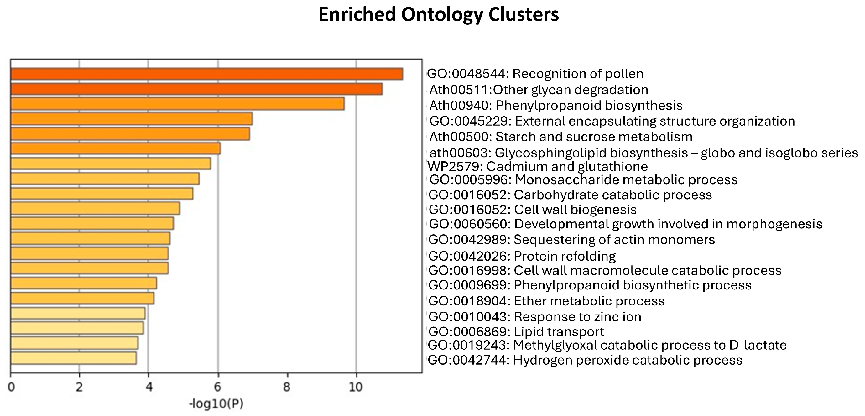 Horticulturae 11 00331 g0a3