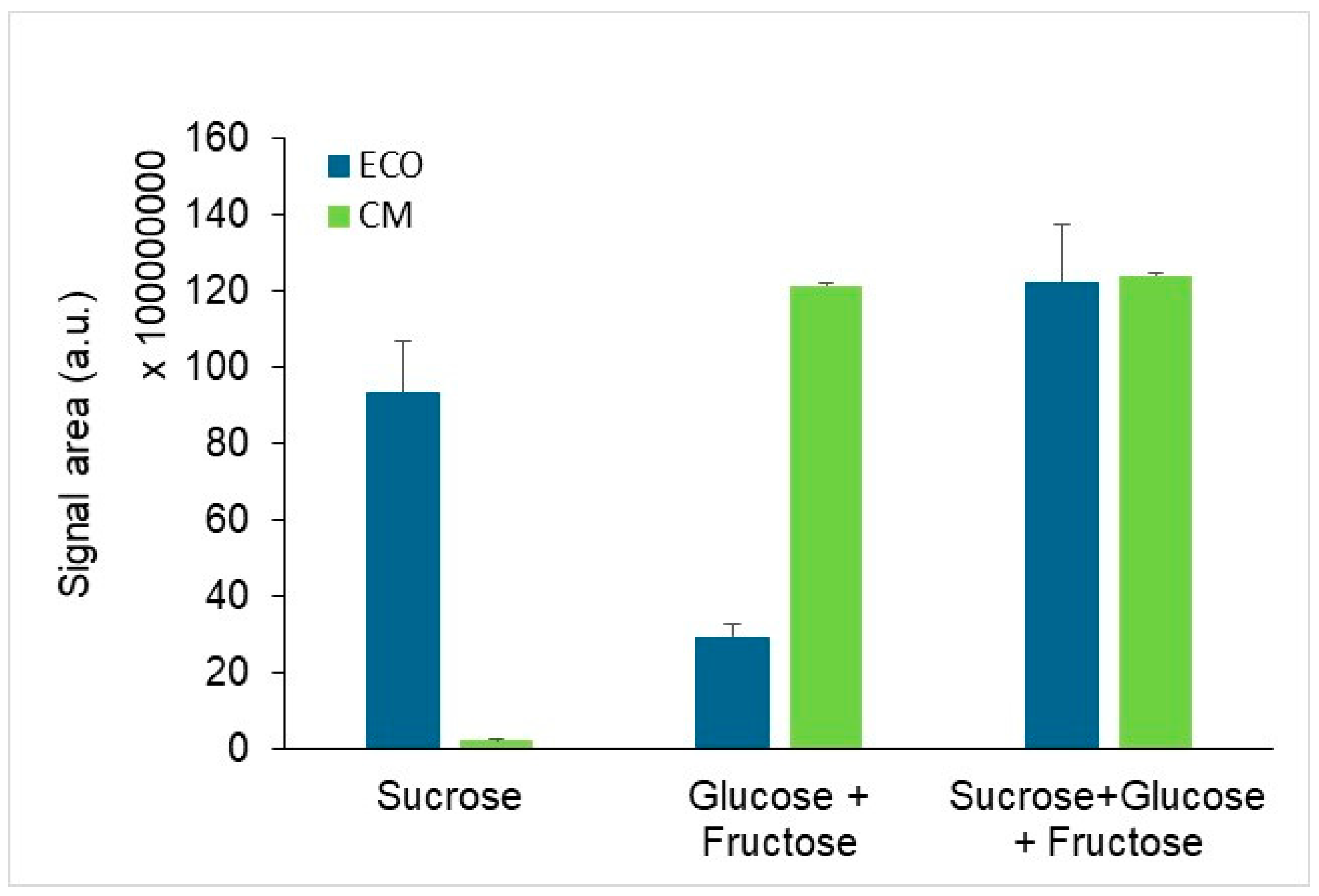 Horticulturae 11 00331 g0a4