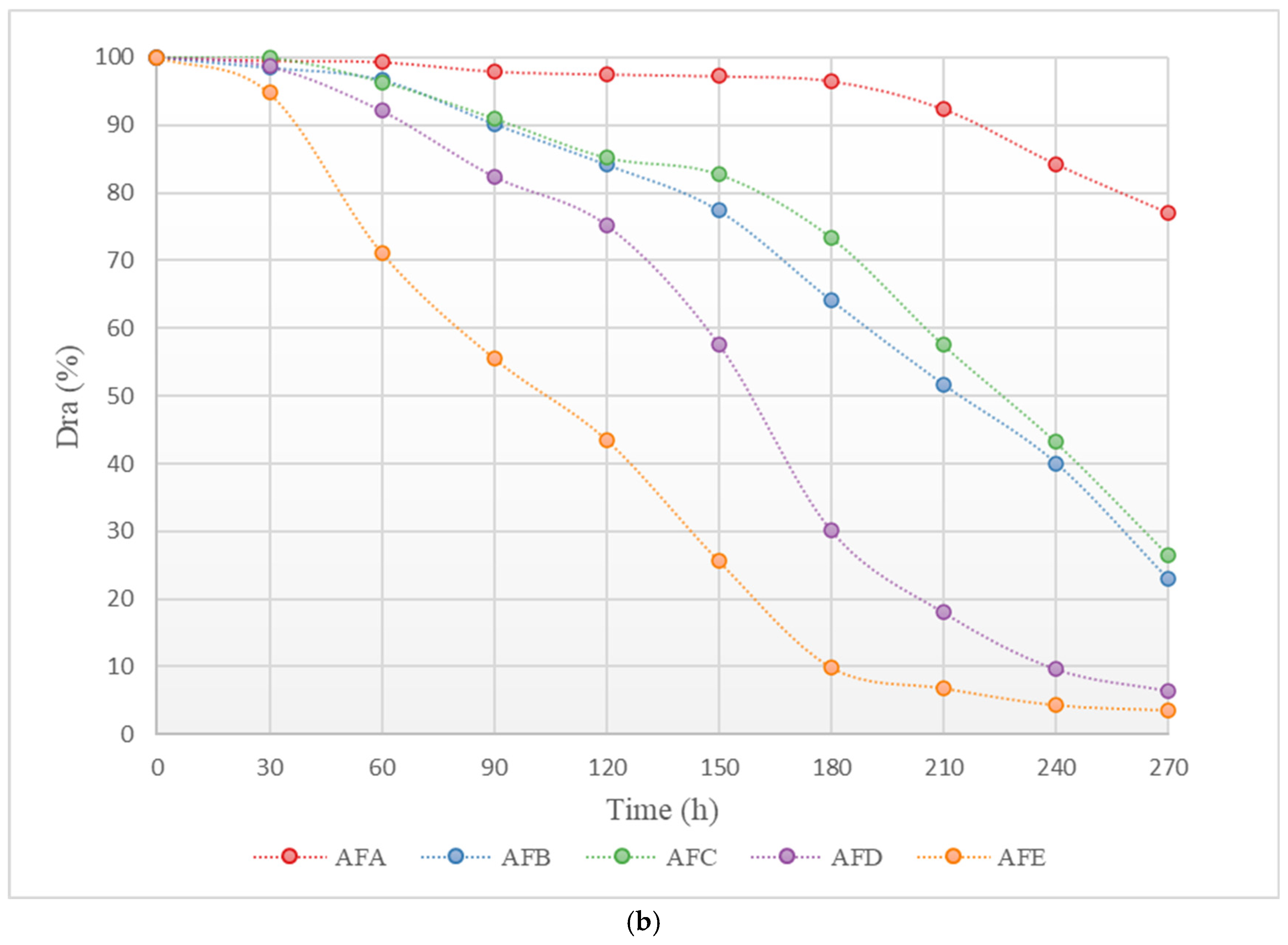 Horticulturae 11 00333 g003b