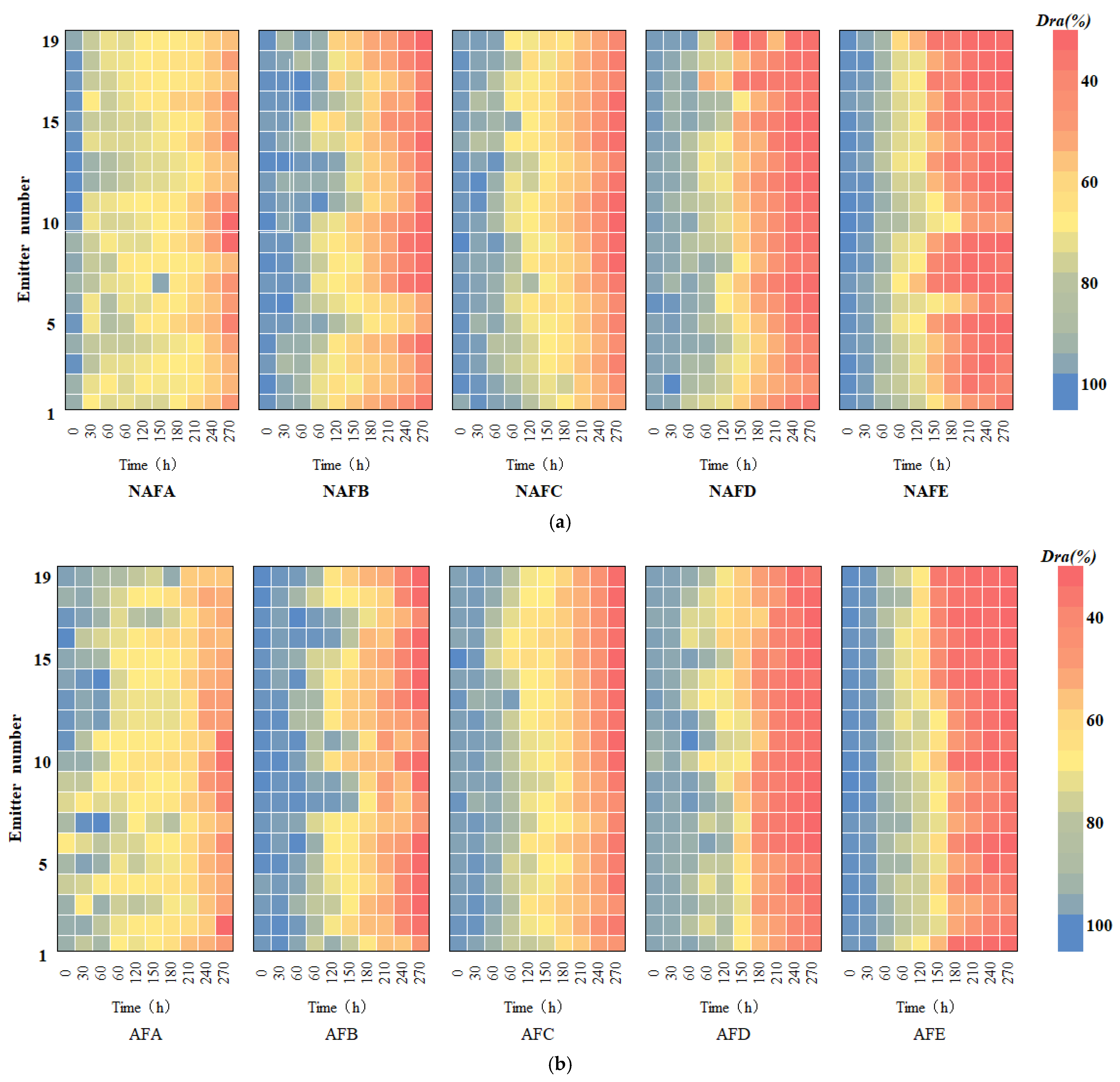 Horticulturae 11 00333 g004