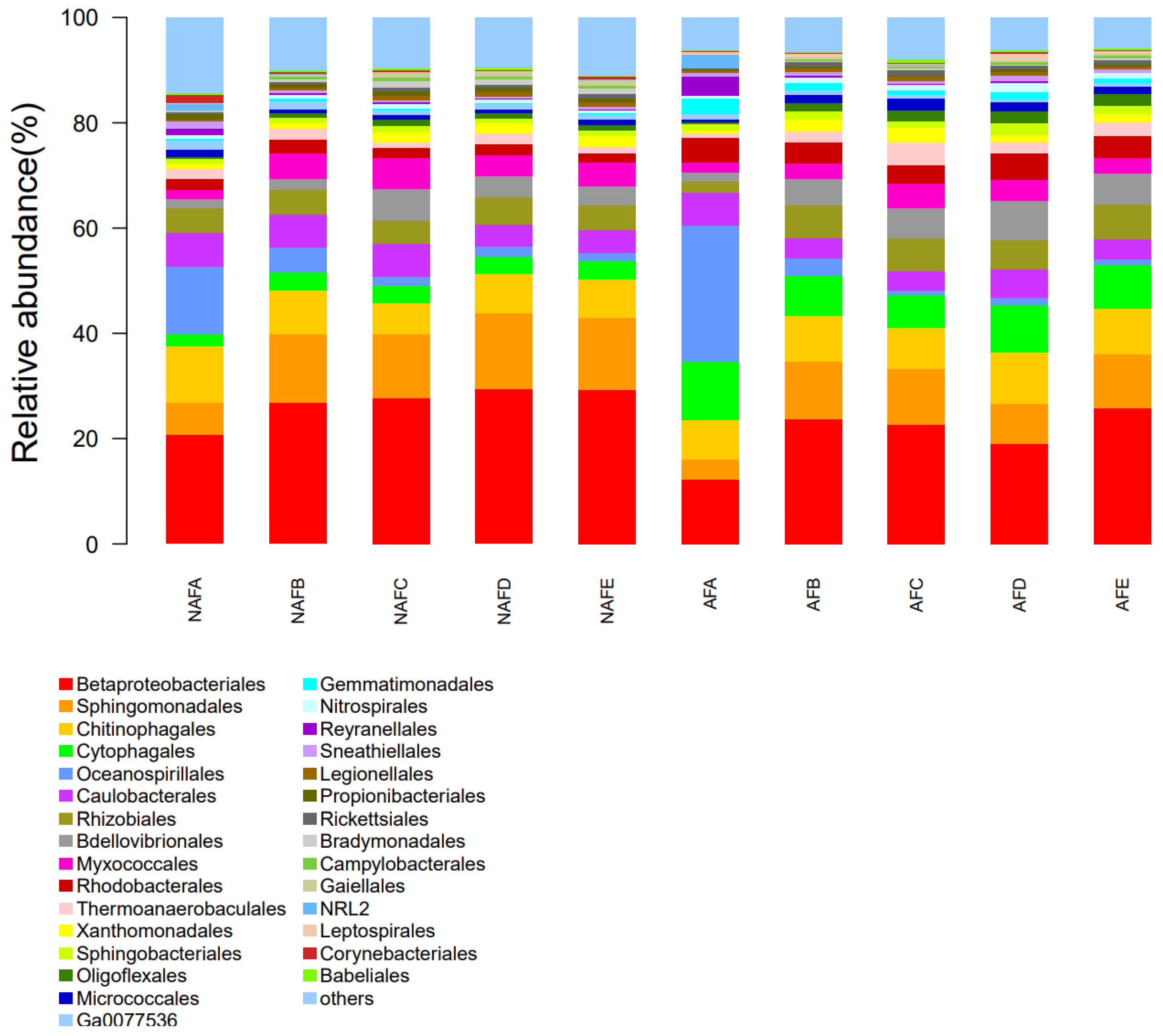 Horticulturae 11 00333 g009