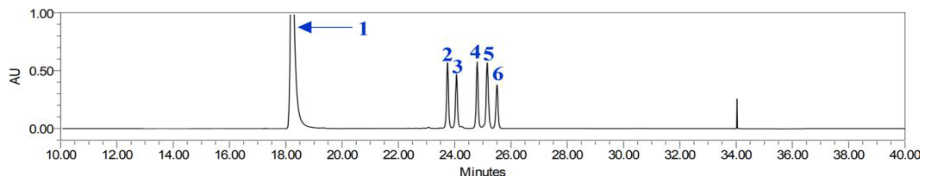 Horticulturae 11 00334 g004
