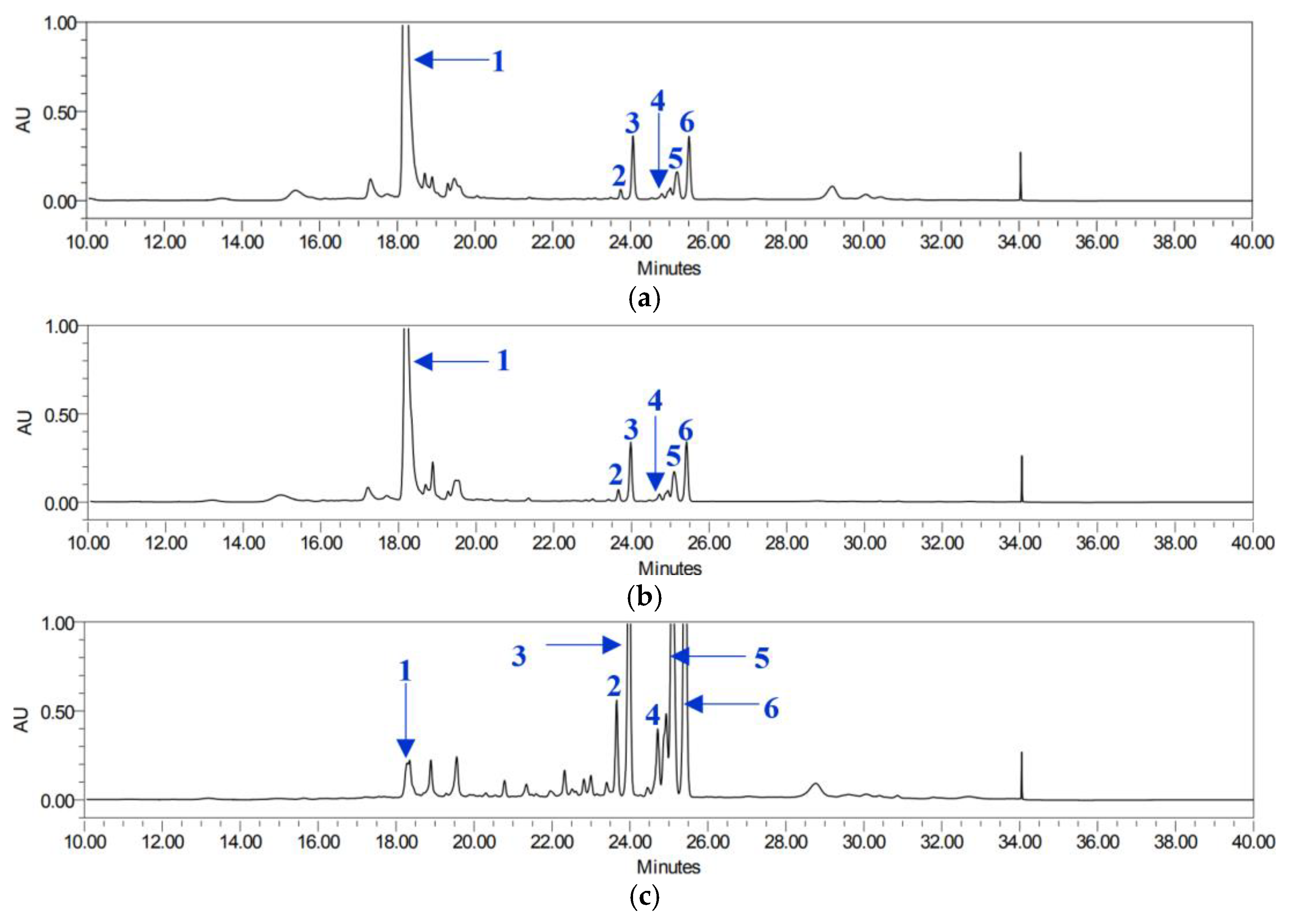 Horticulturae 11 00334 g005