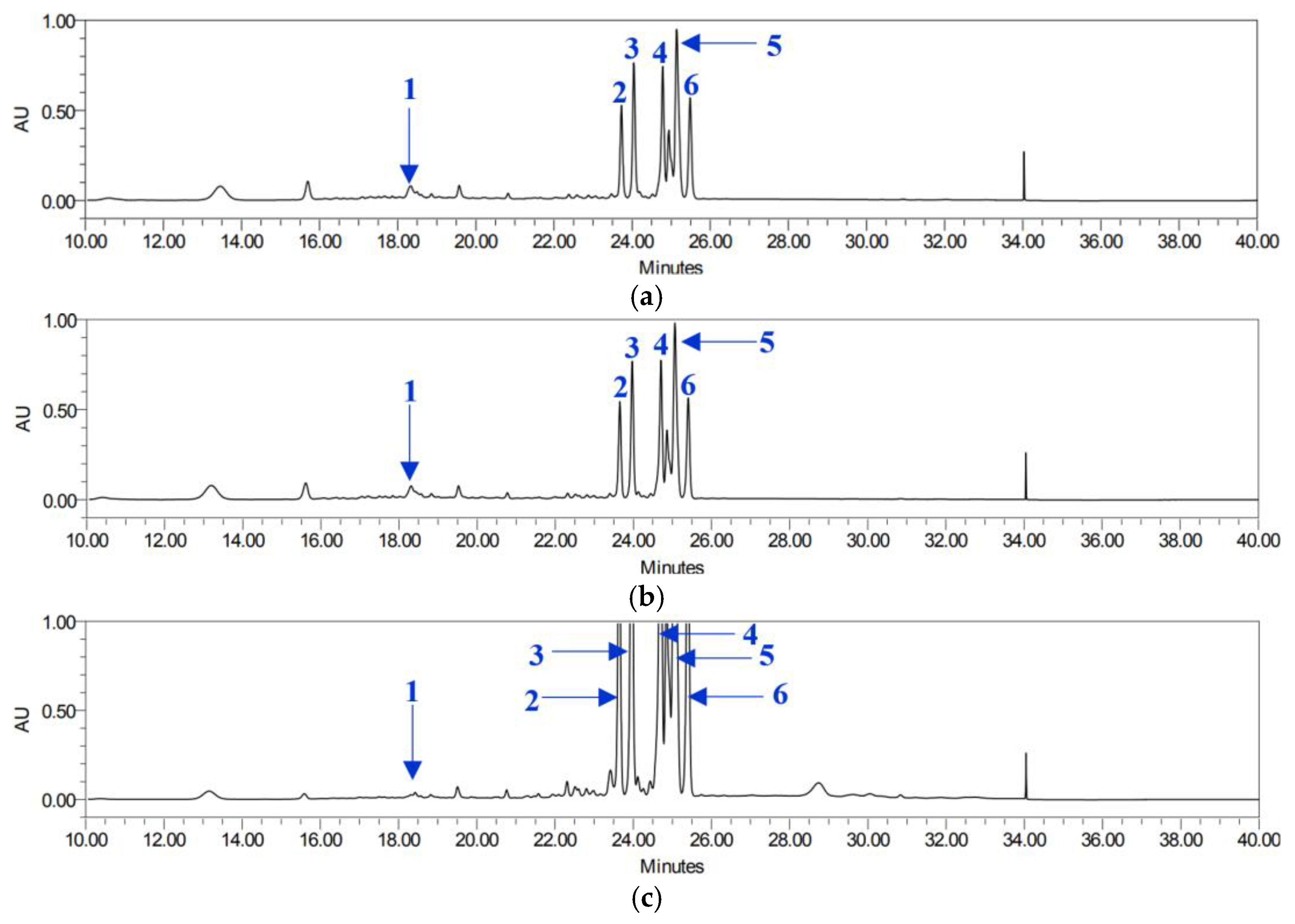Horticulturae 11 00334 g006