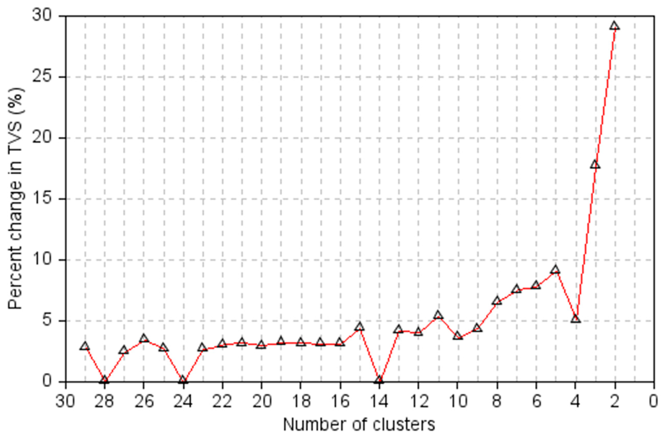 Horticulturae 11 00336 g001