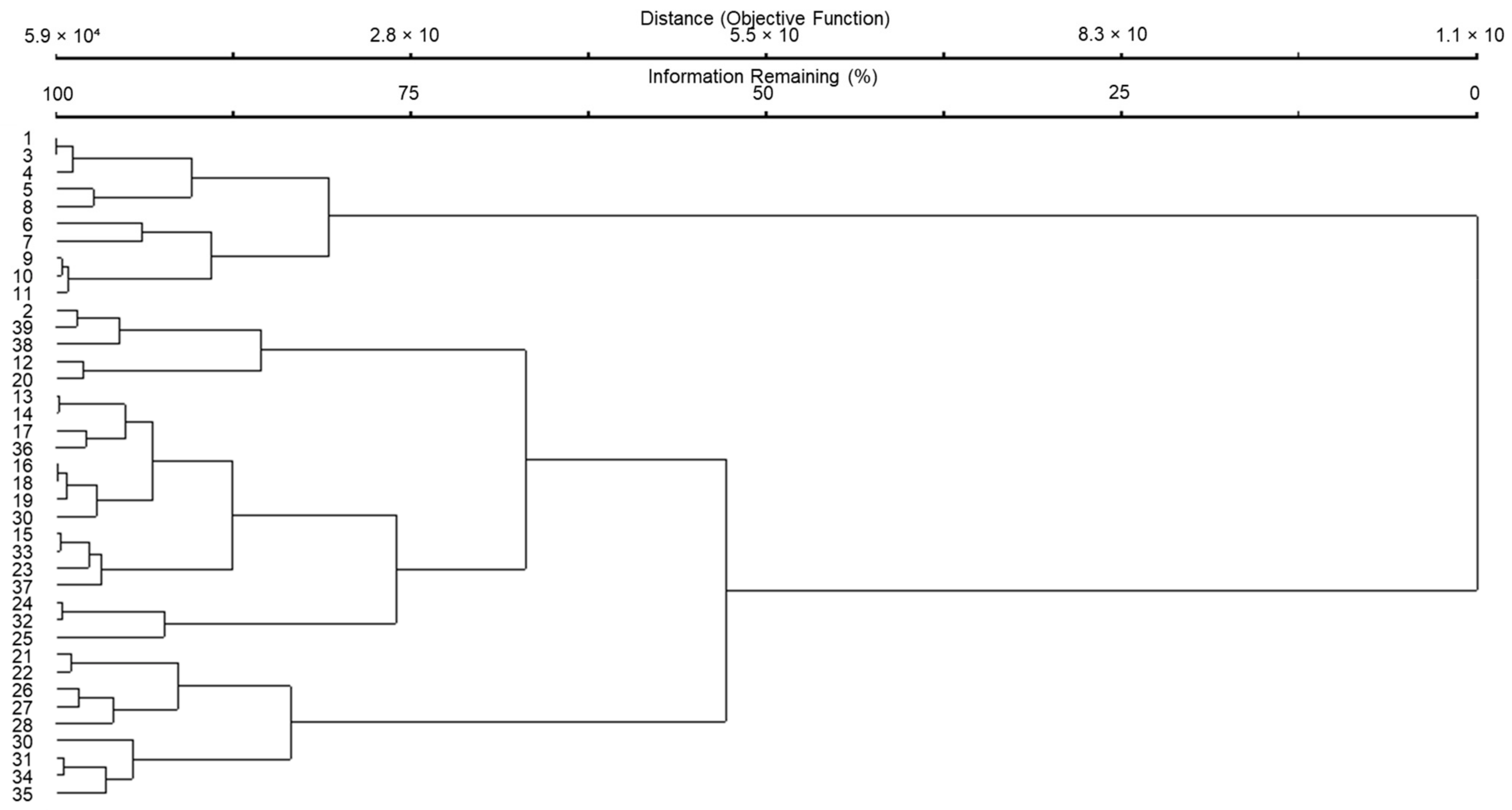 Horticulturae 11 00340 g002
