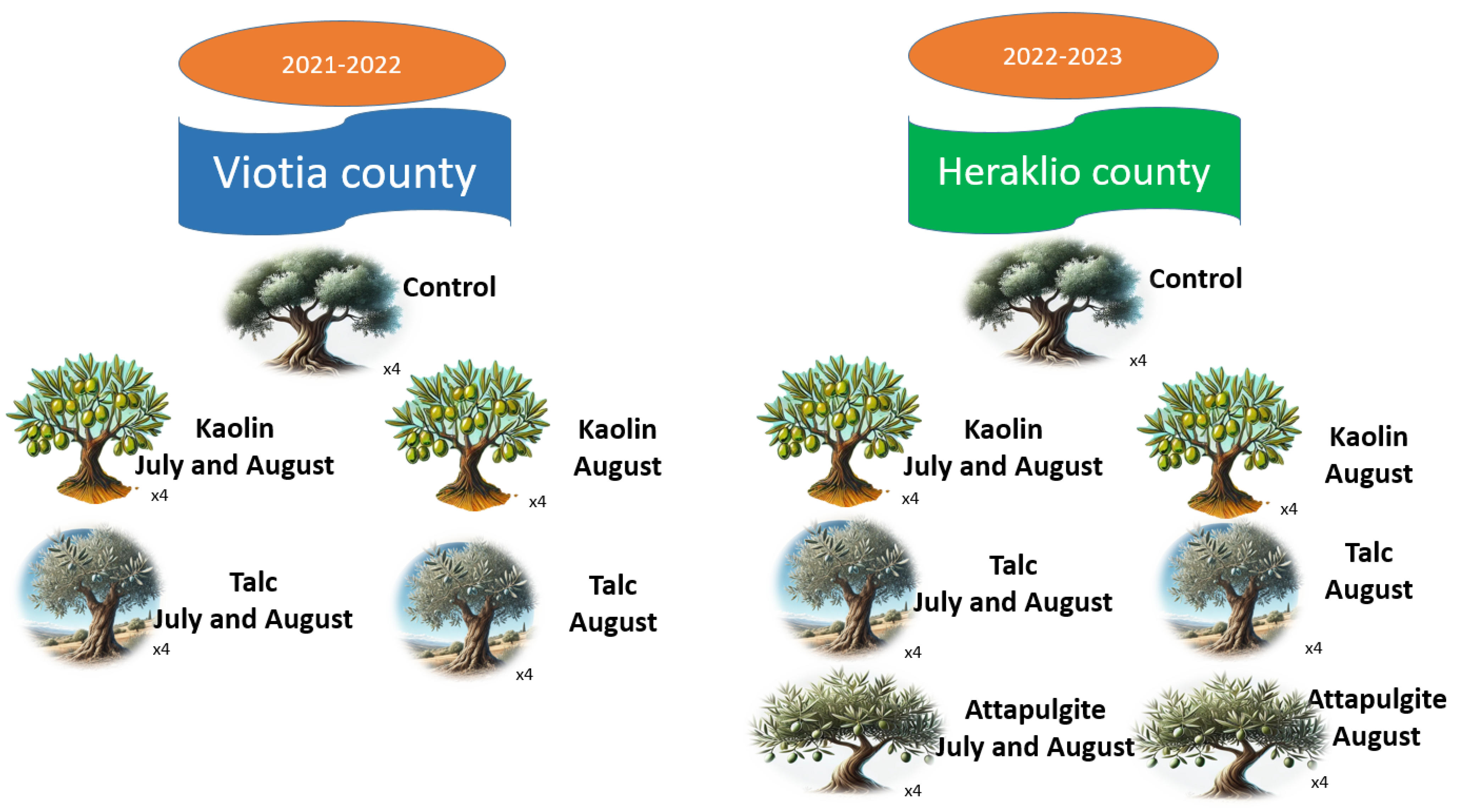 Horticulturae 11 00341 g002