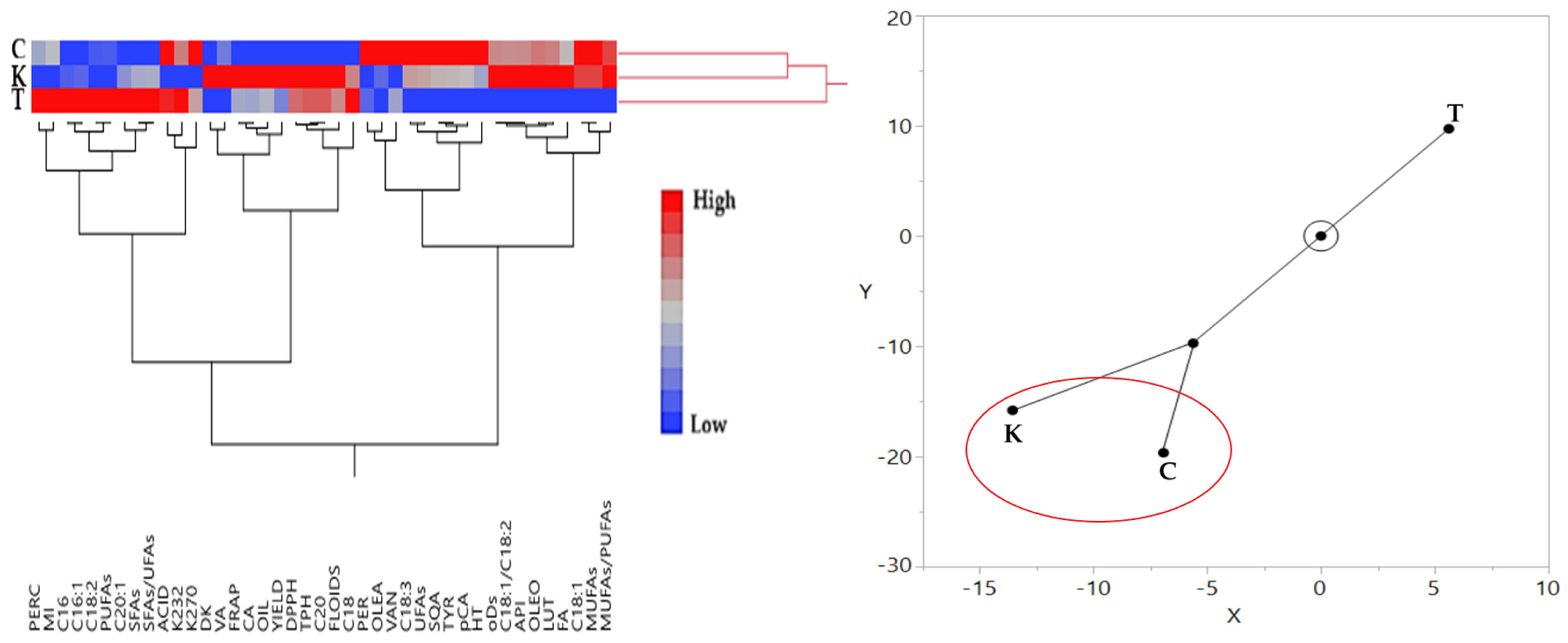 Horticulturae 11 00341 g005