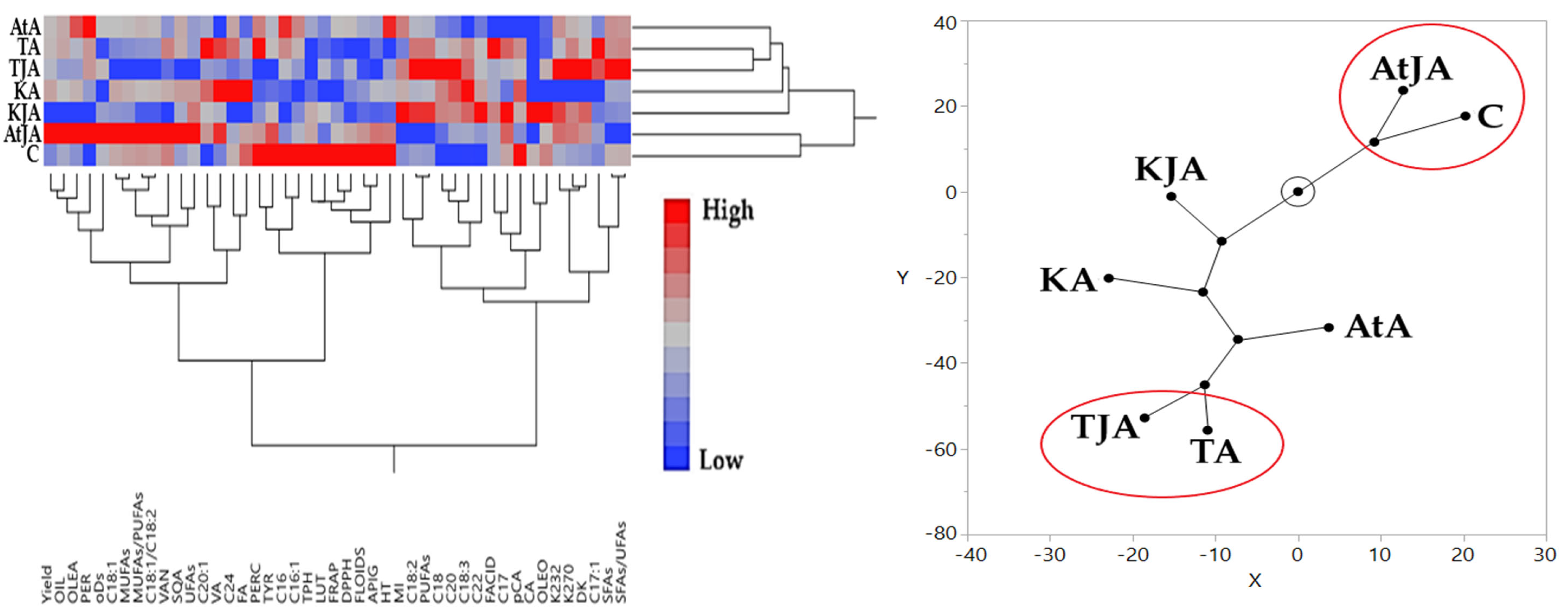 Horticulturae 11 00341 g006