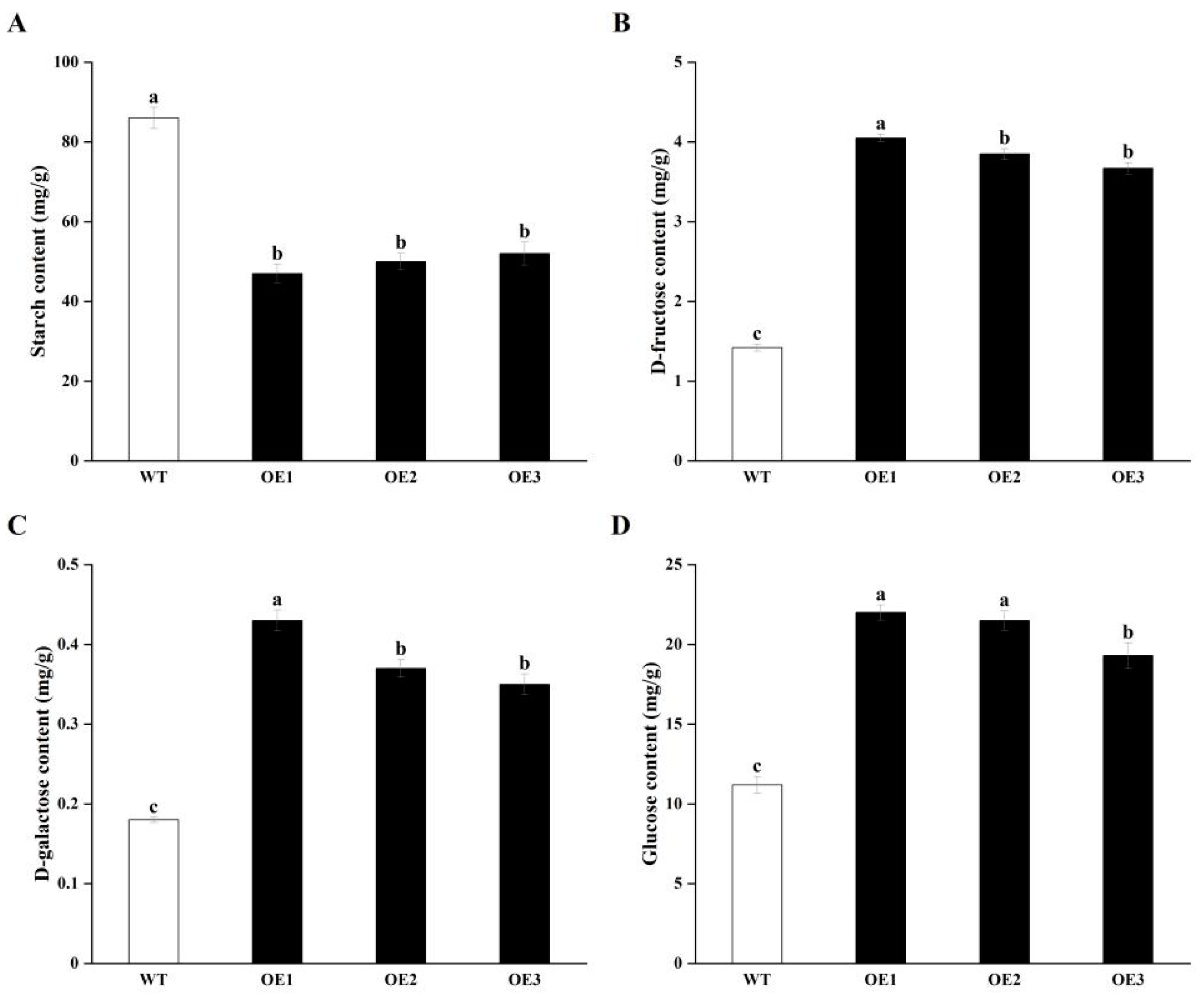 Horticulturae 11 00342 g003