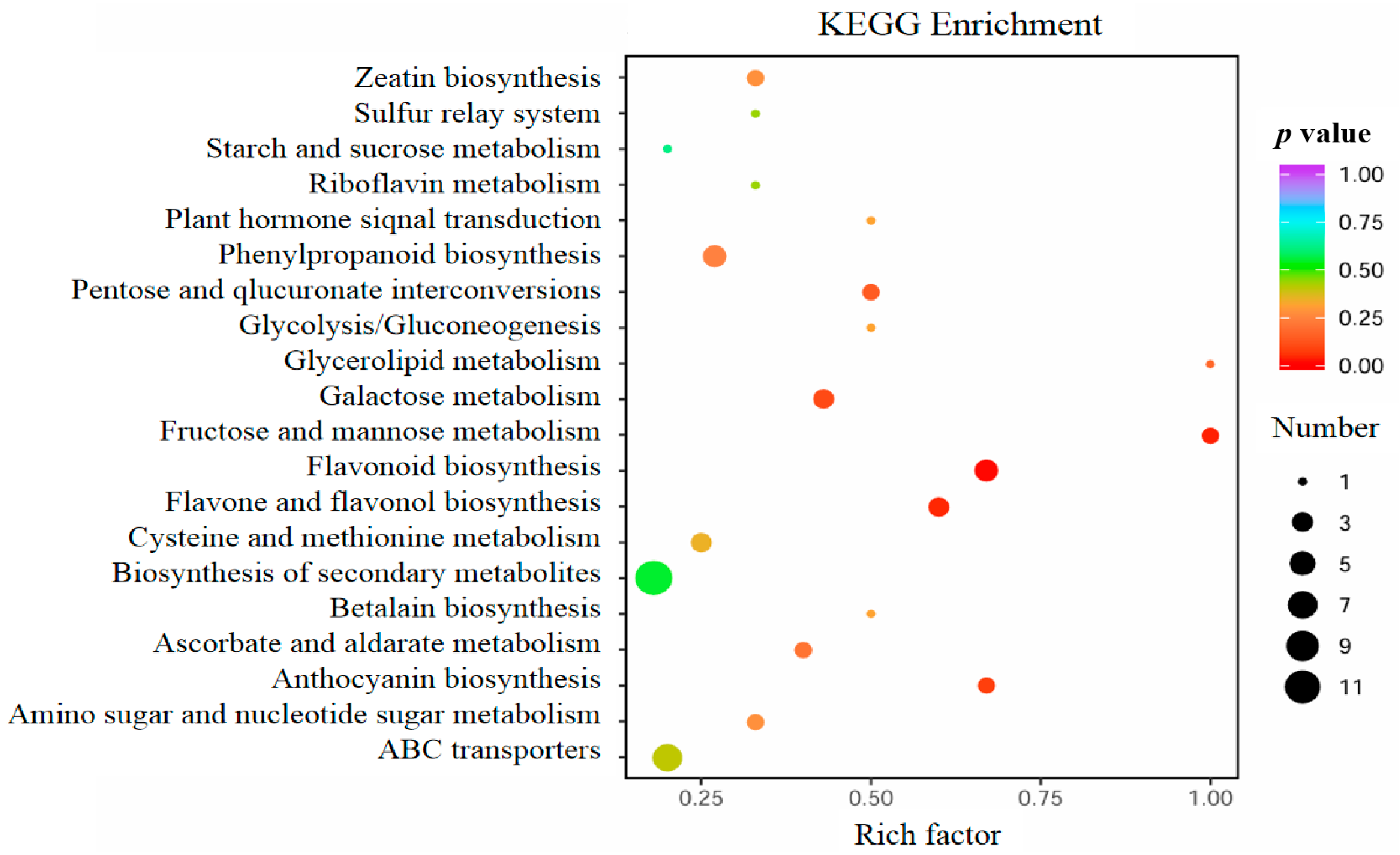 Horticulturae 11 00342 g009