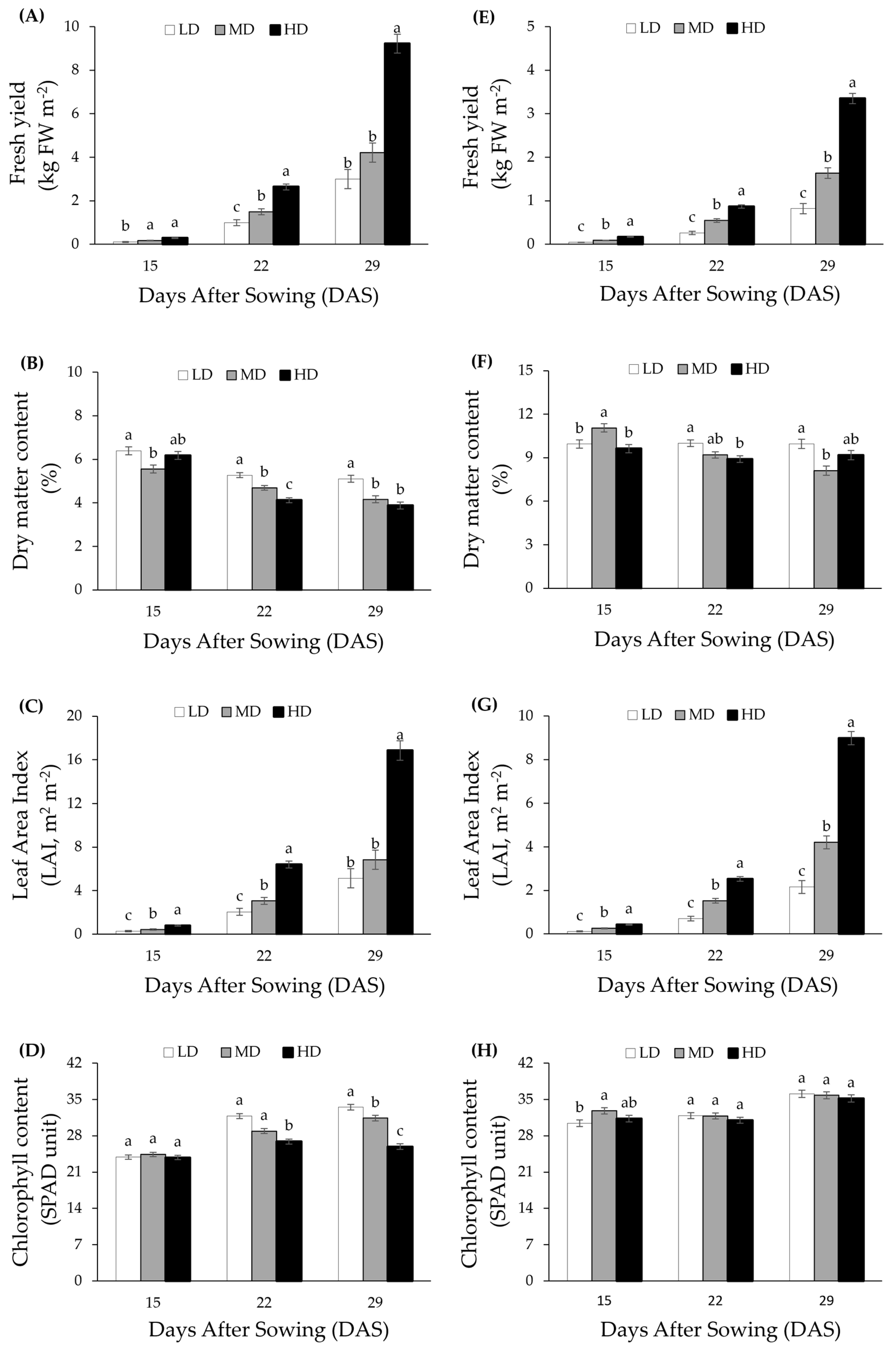 Horticulturae 11 00343 g002