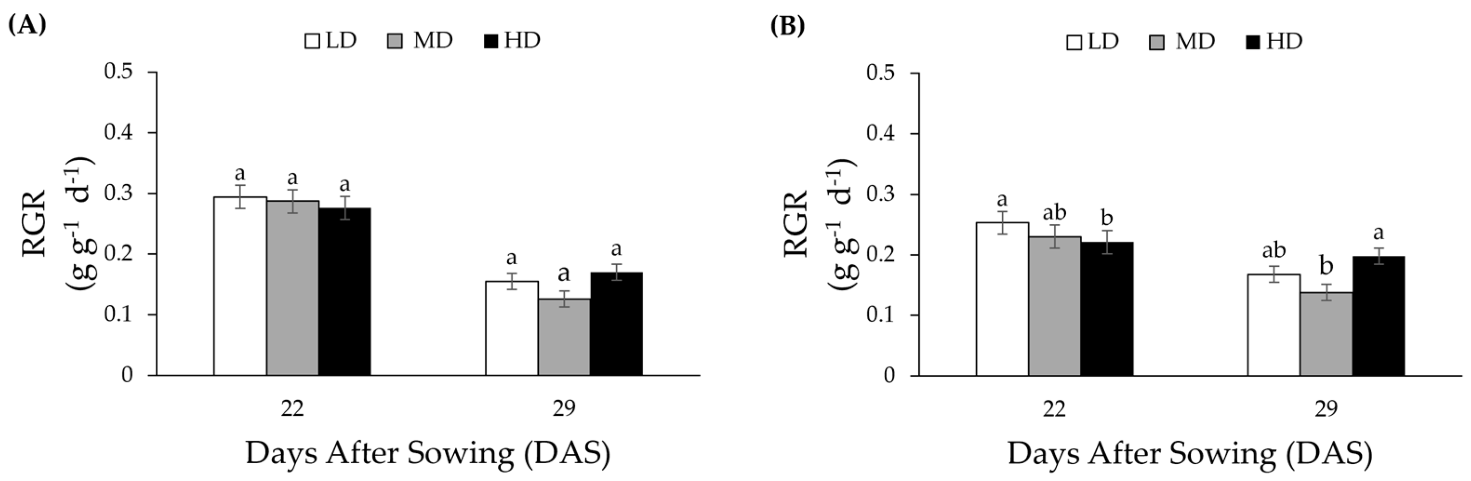 Horticulturae 11 00343 g003