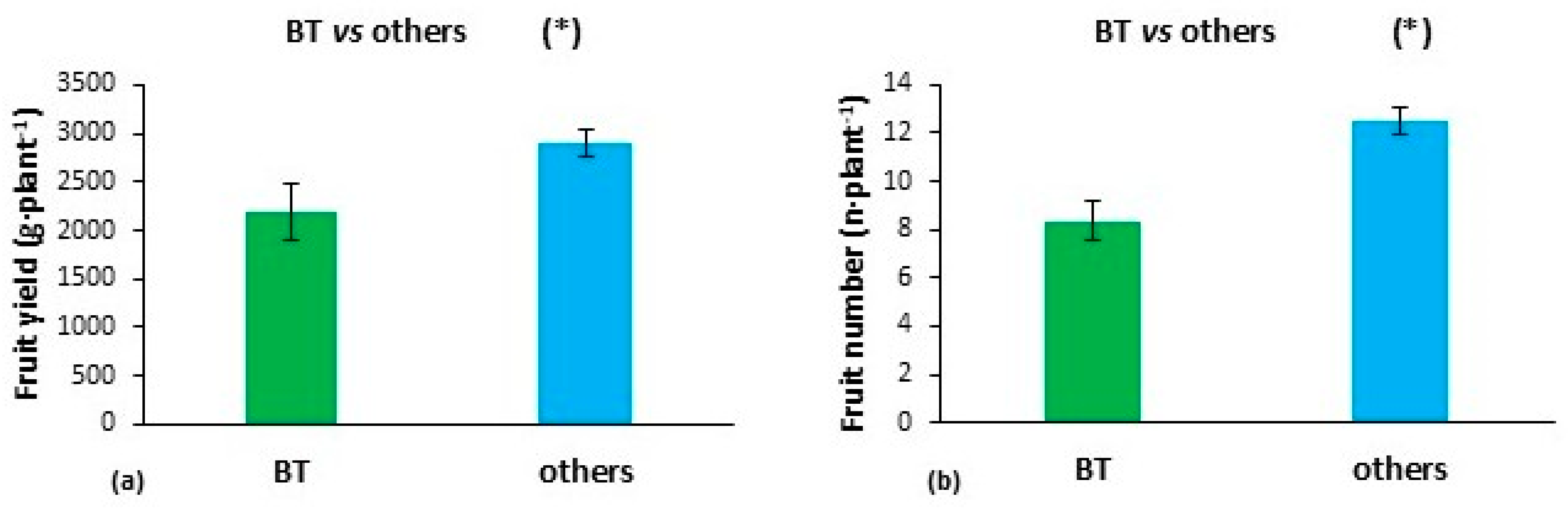 Horticulturae 11 00344 g007 Horticulturae 11 00344 g007