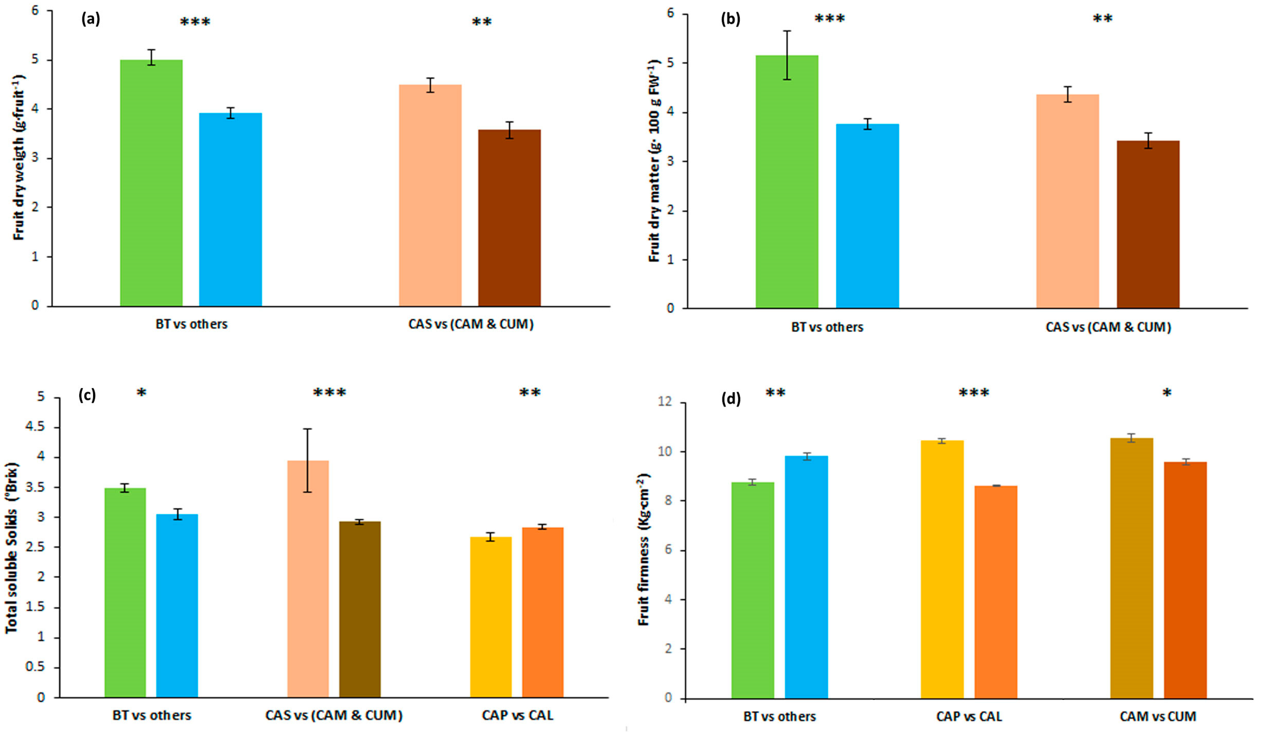 Horticulturae 11 00344 g008 Horticulturae 11 00344 g008