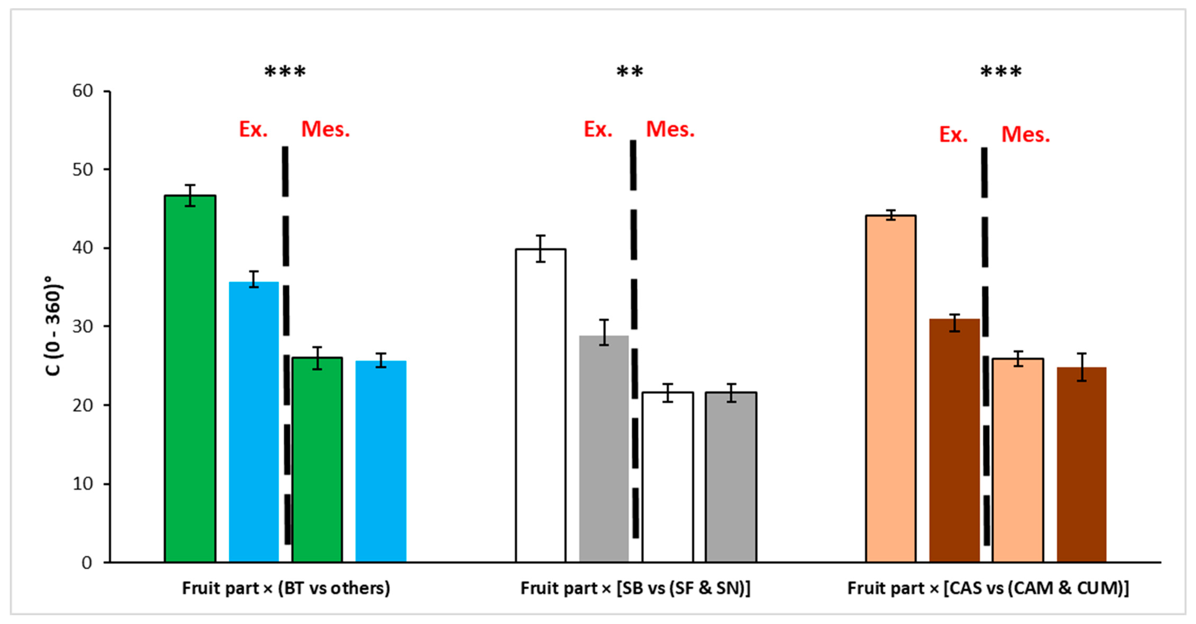 Horticulturae 11 00344 g009 Horticulturae 11 00344 g009