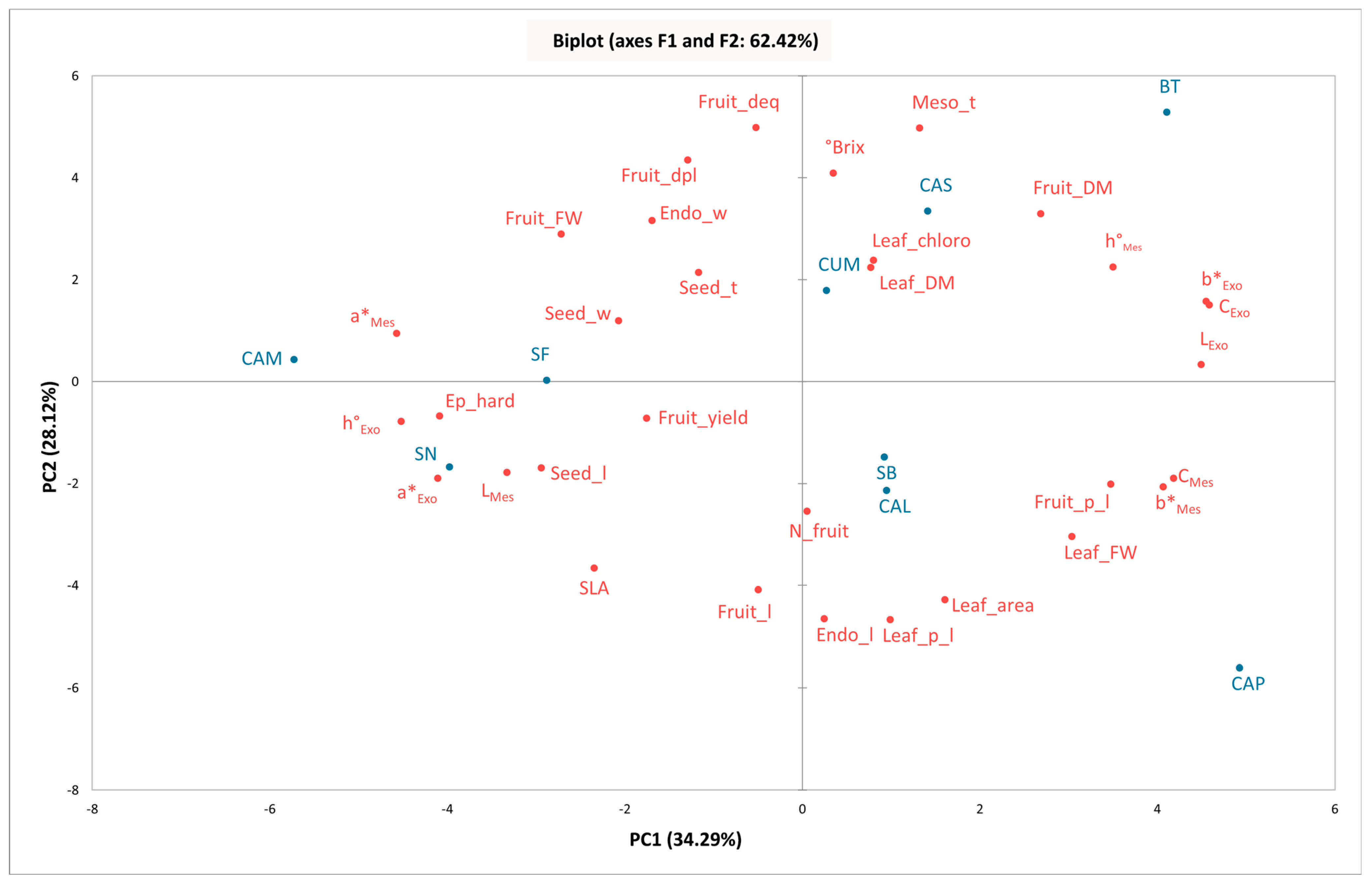 Horticulturae 11 00344 g010 Horticulturae 11 00344 g010