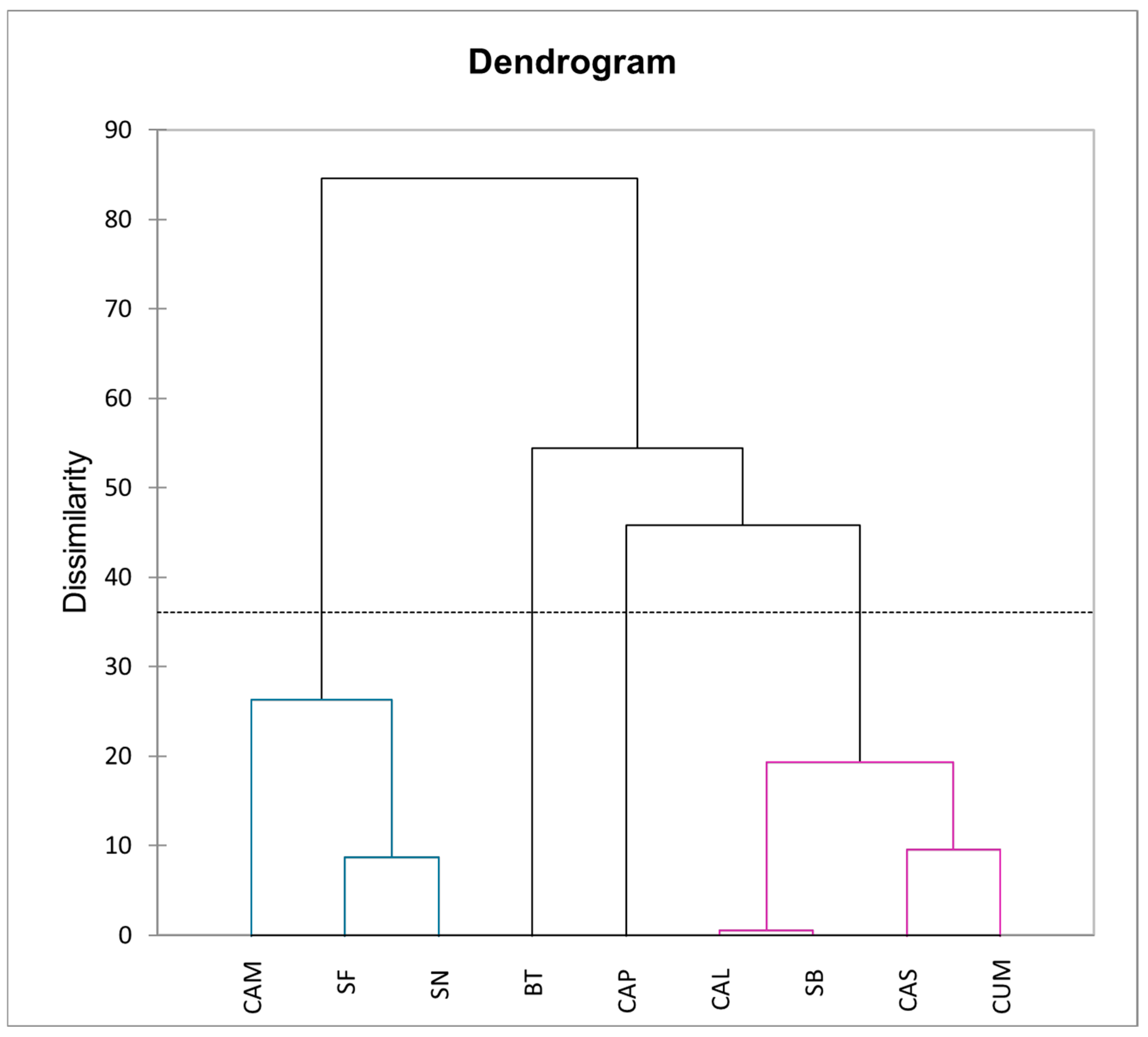 Horticulturae 11 00344 g011 Horticulturae 11 00344 g011