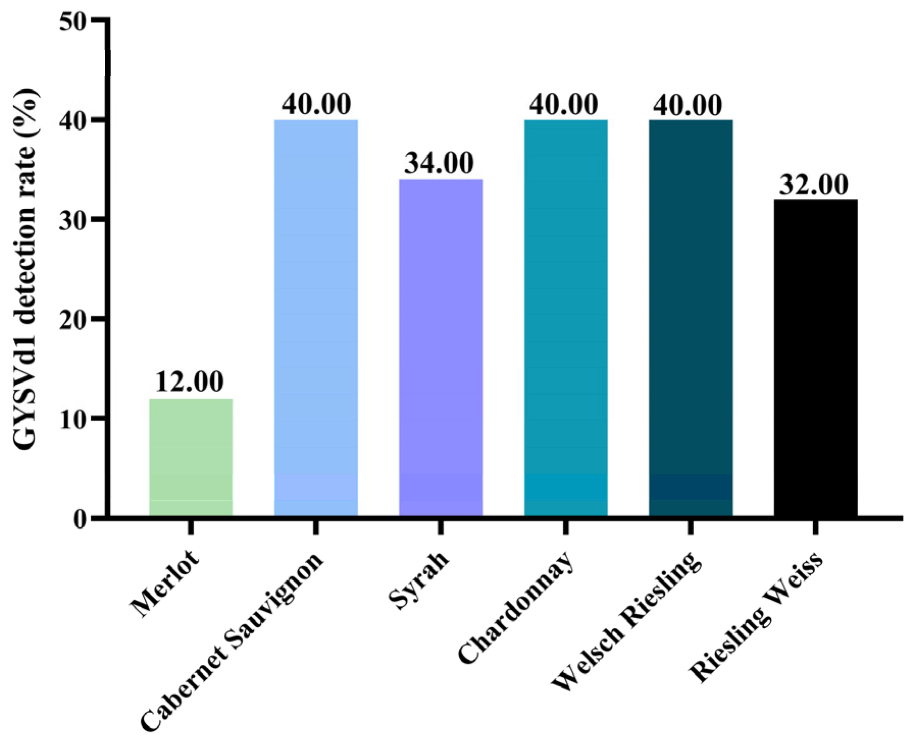 Horticulturae 11 00345 g001