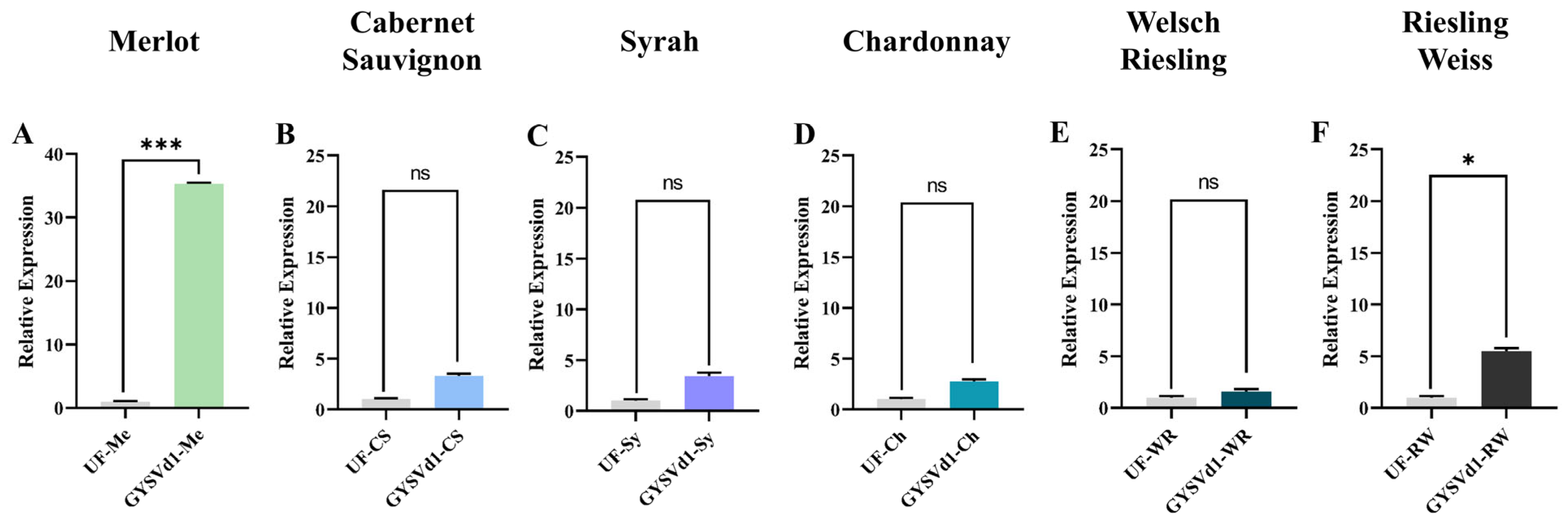 Horticulturae 11 00345 g002