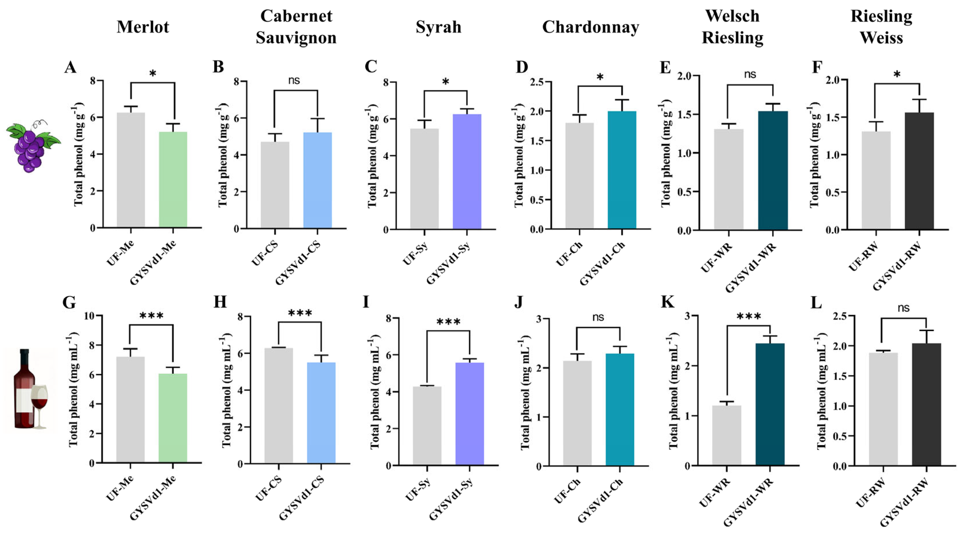 Horticulturae 11 00345 g003