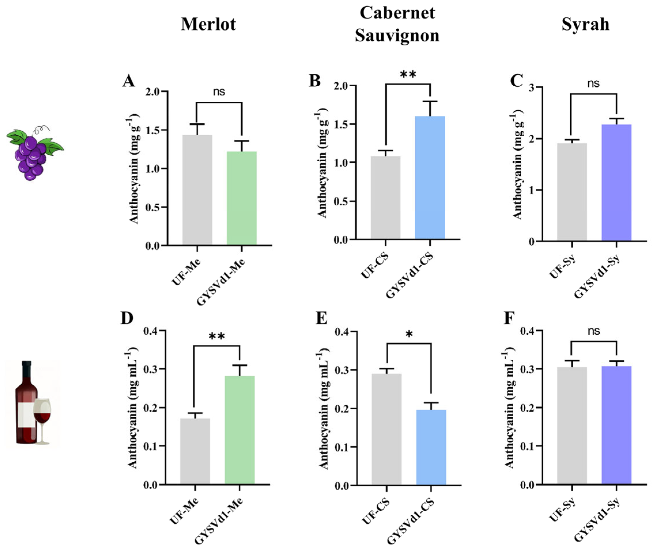Horticulturae 11 00345 g004