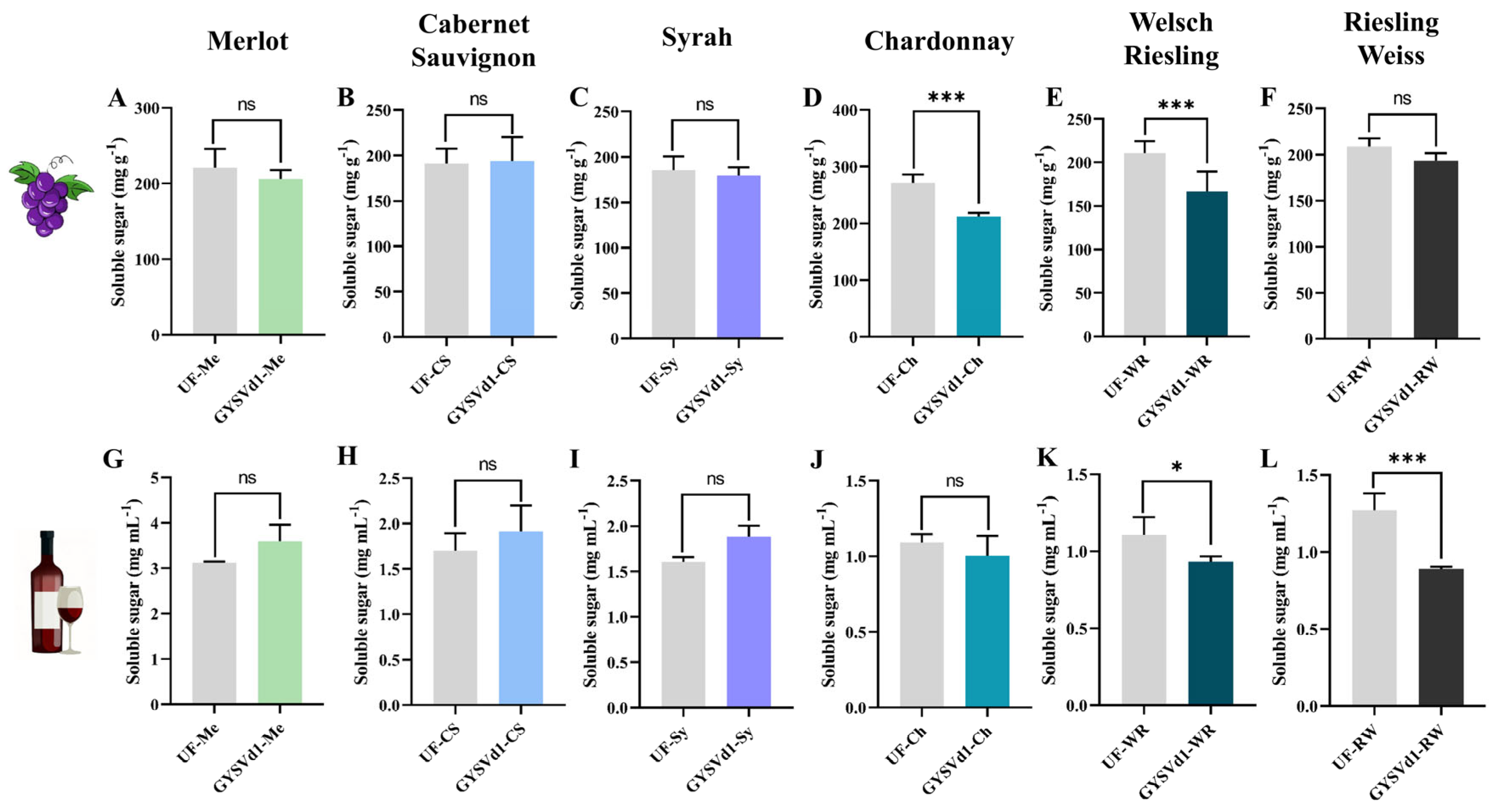 Horticulturae 11 00345 g006