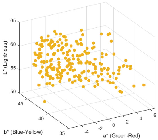 Study on Color Detection of Korla Fragrant Pears by Near