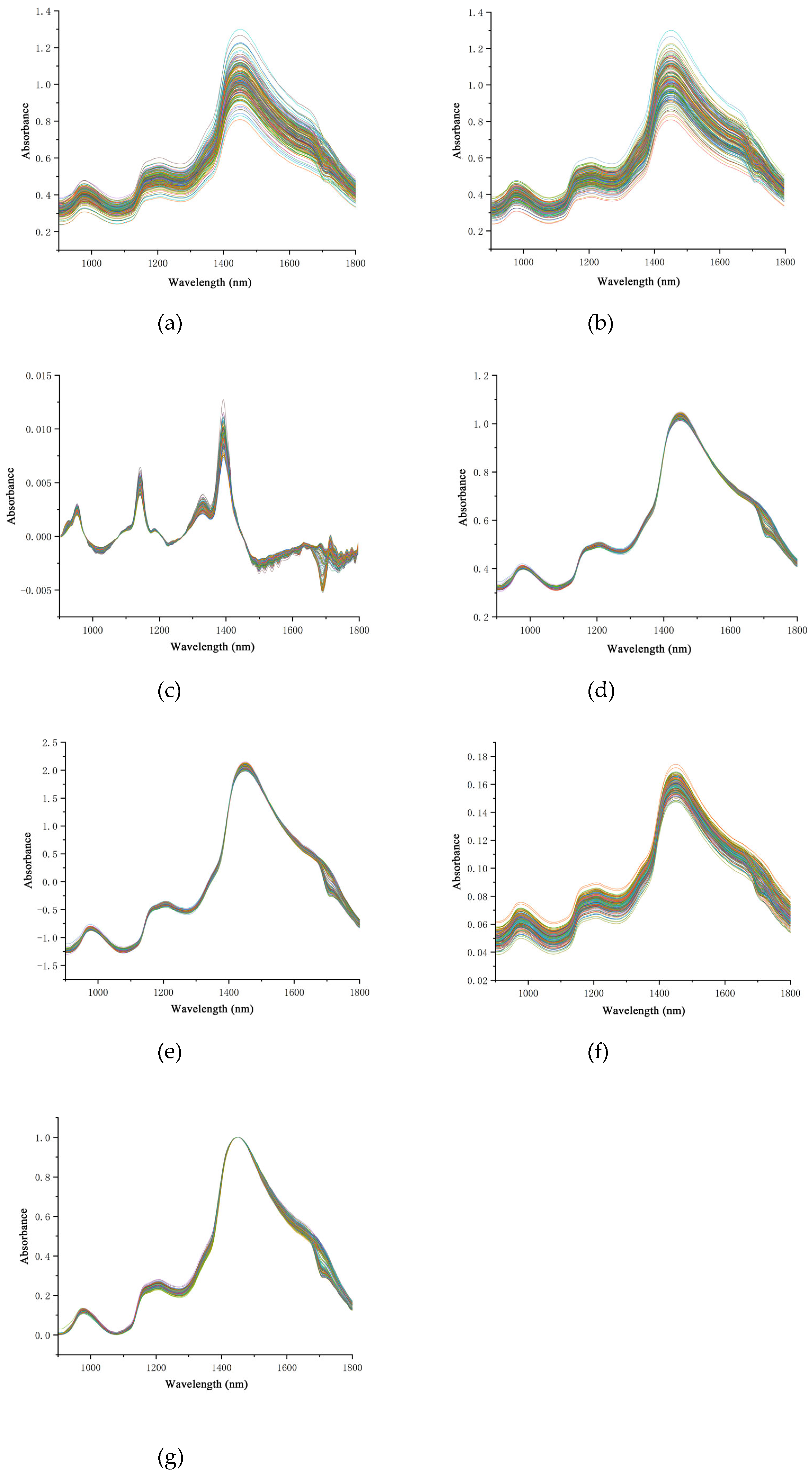Horticulturae 11 00352 g002 Horticulturae 11 00352 g002