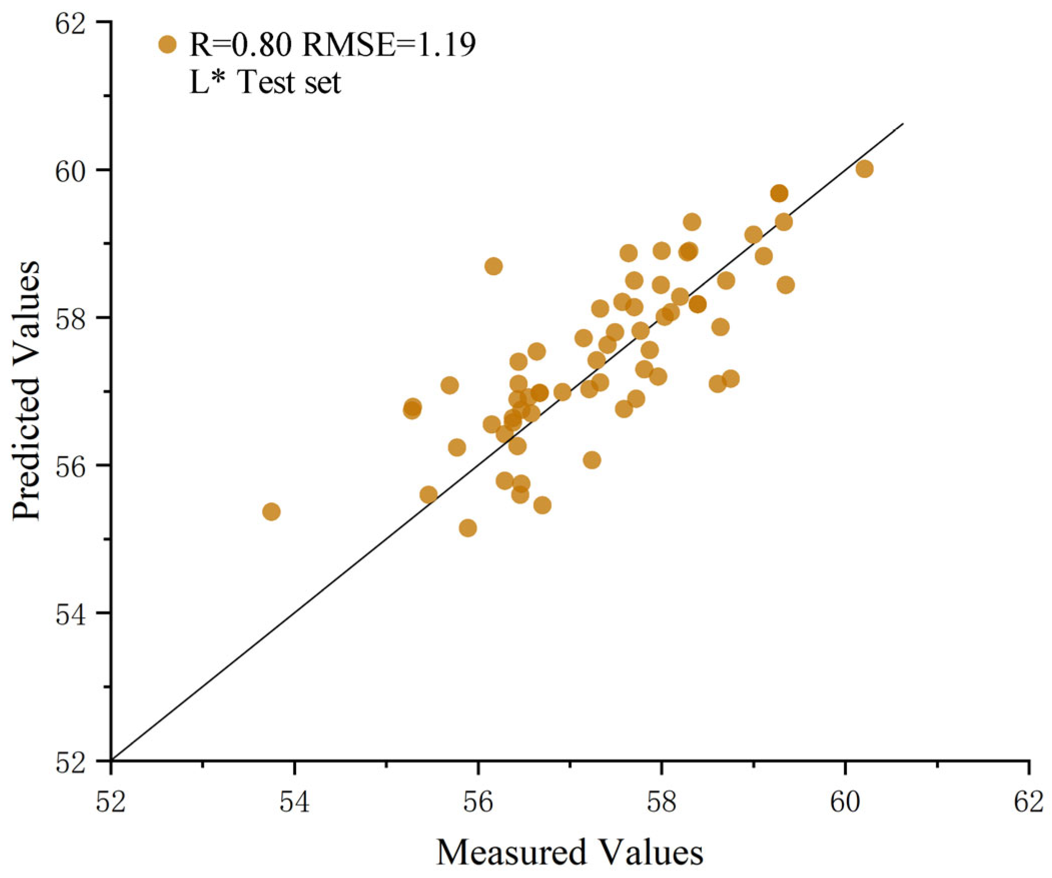 Horticulturae 11 00352 g003 Horticulturae 11 00352 g003