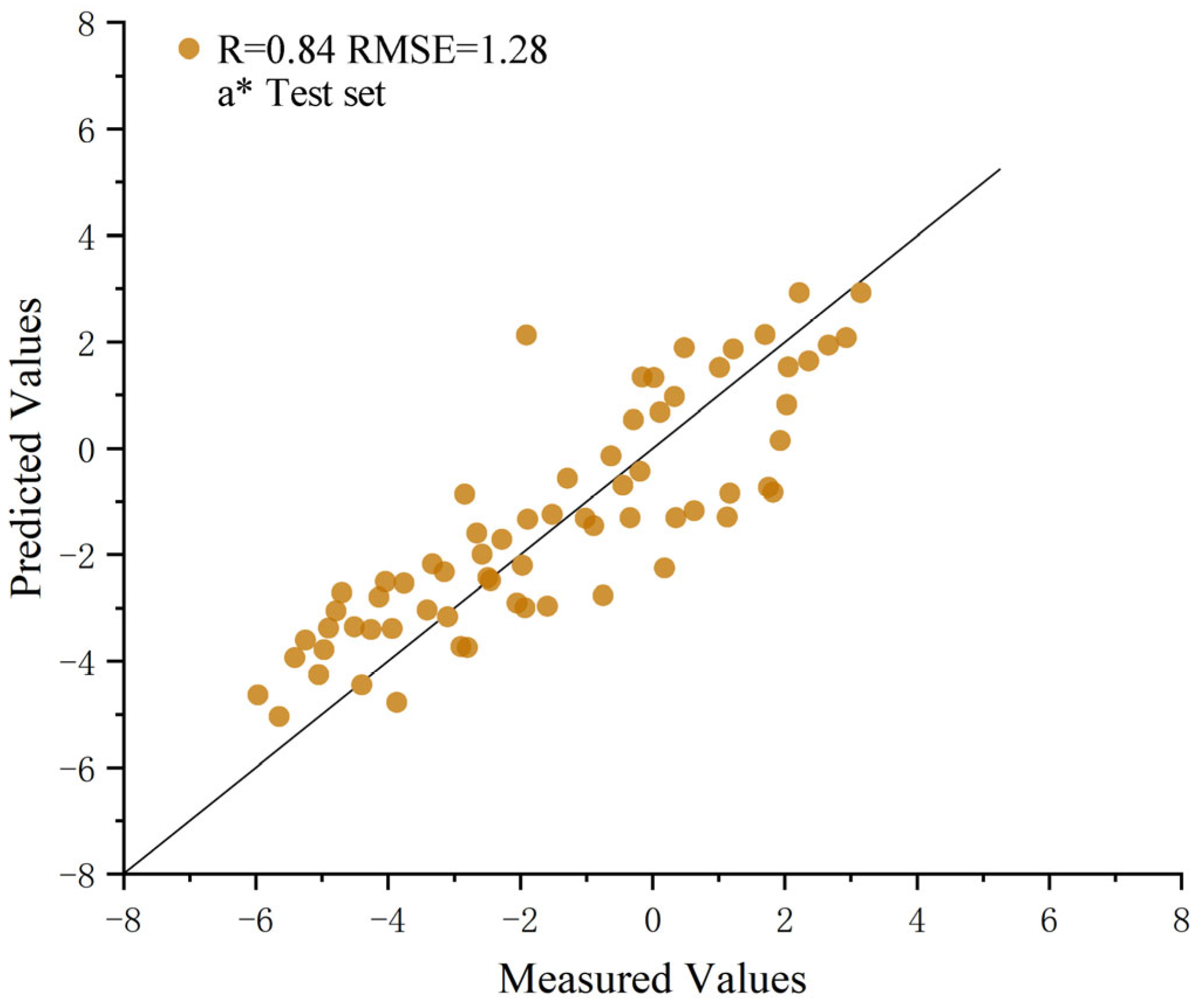 Horticulturae 11 00352 g004 Horticulturae 11 00352 g004