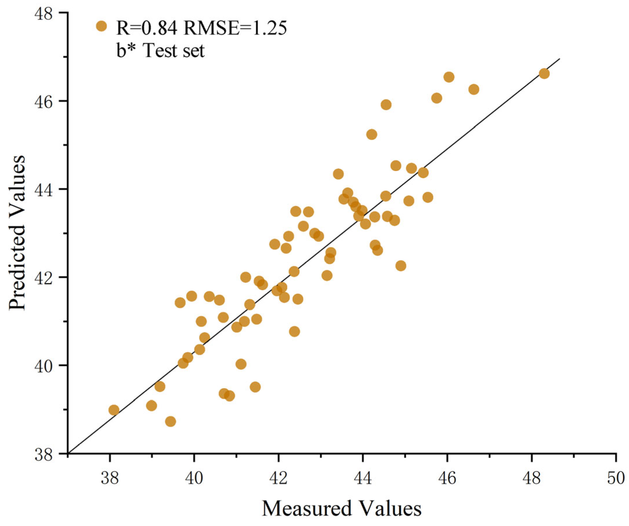 Horticulturae 11 00352 g005 Horticulturae 11 00352 g005