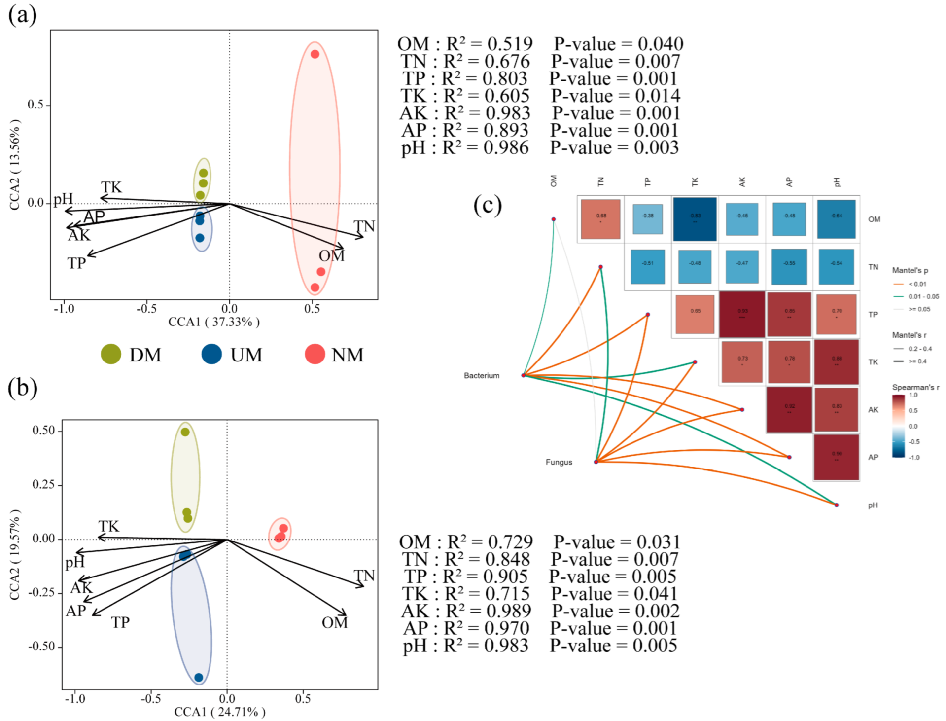 Horticulturae 11 00356 g003