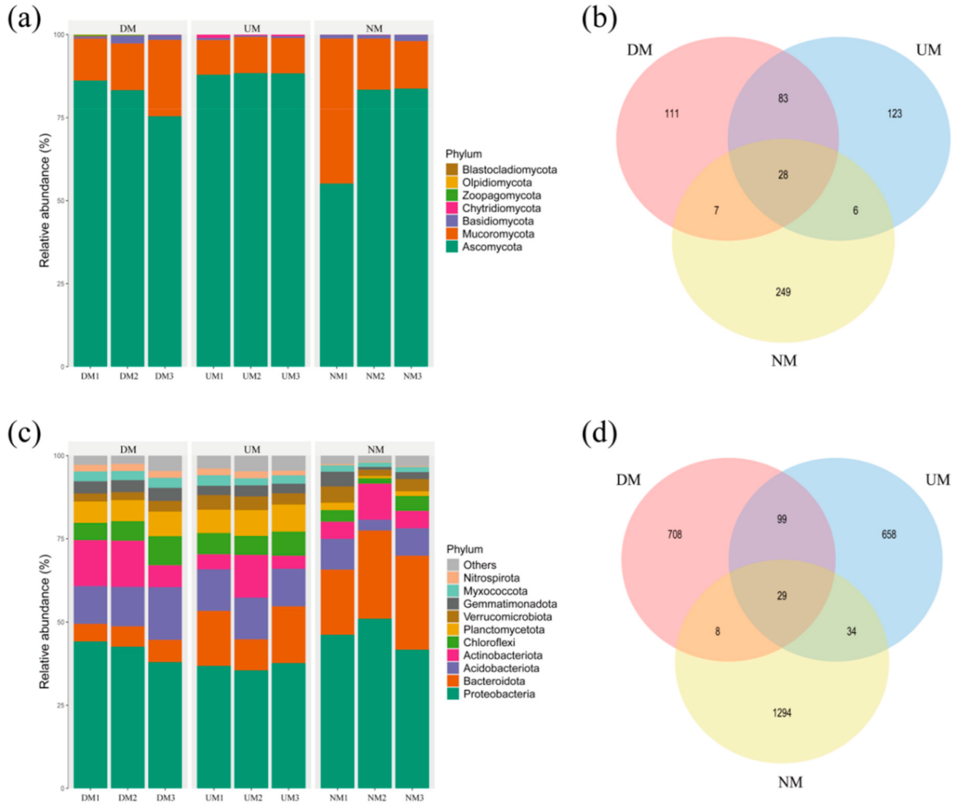 Horticulturae 11 00356 g004