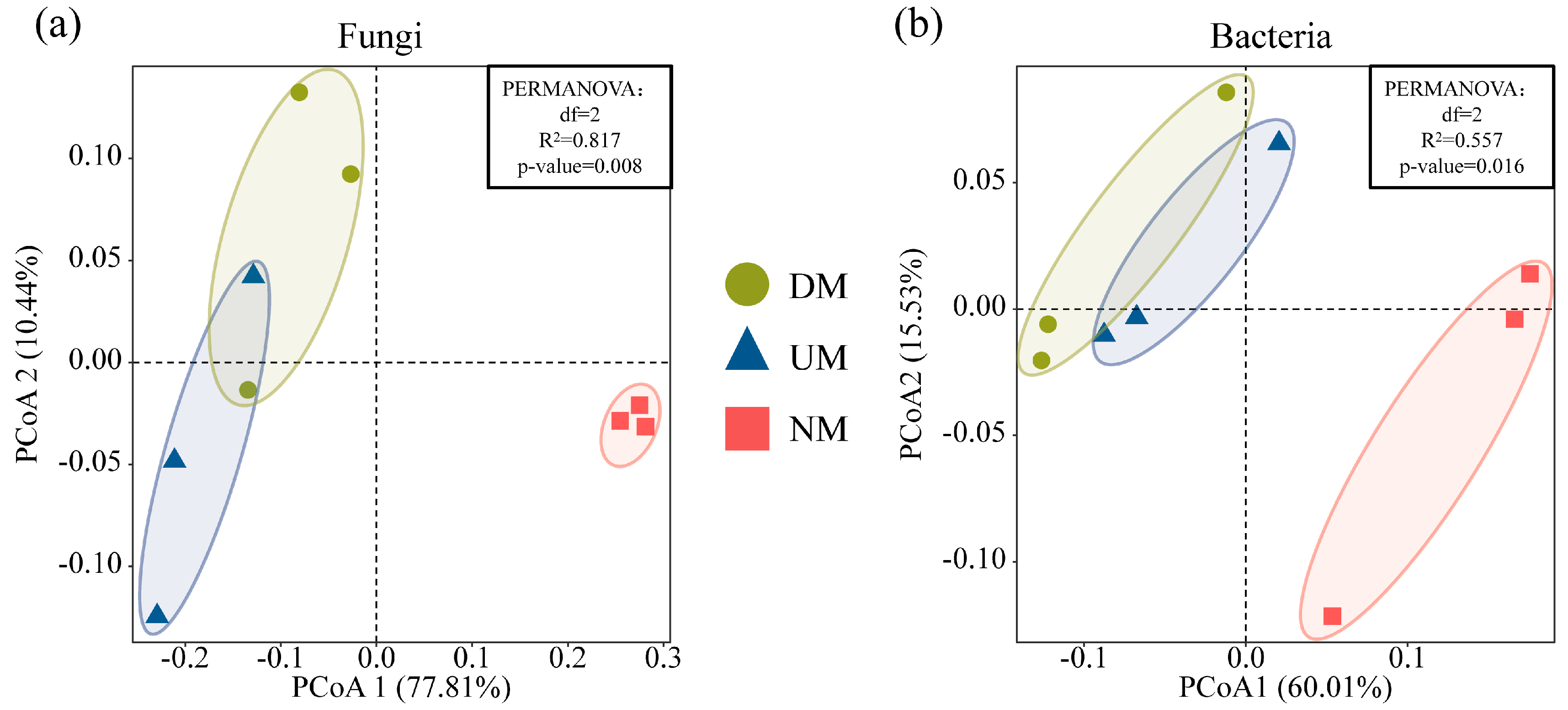 Horticulturae 11 00356 g005