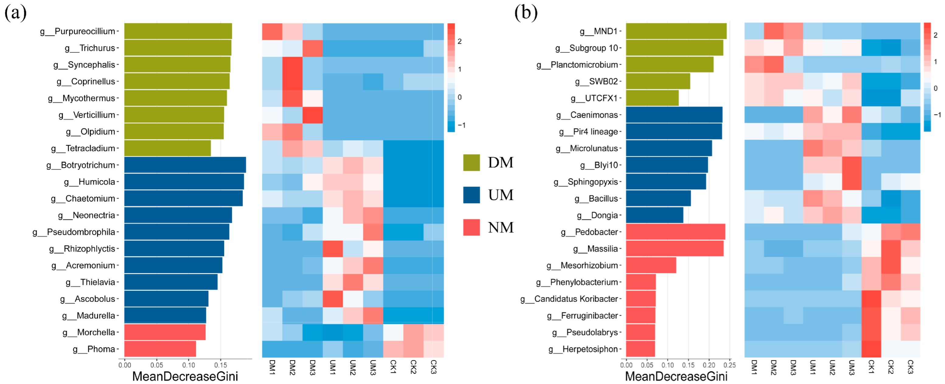 Horticulturae 11 00356 g007
