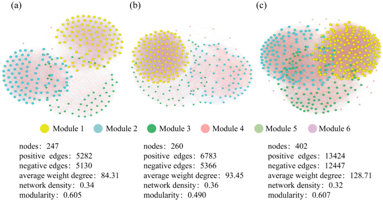 Horticulturae 11 00356 g008