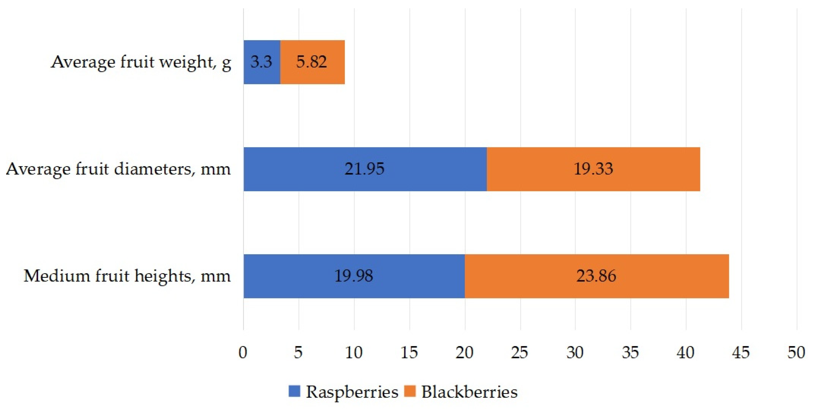 Horticulturae 11 00369 g004