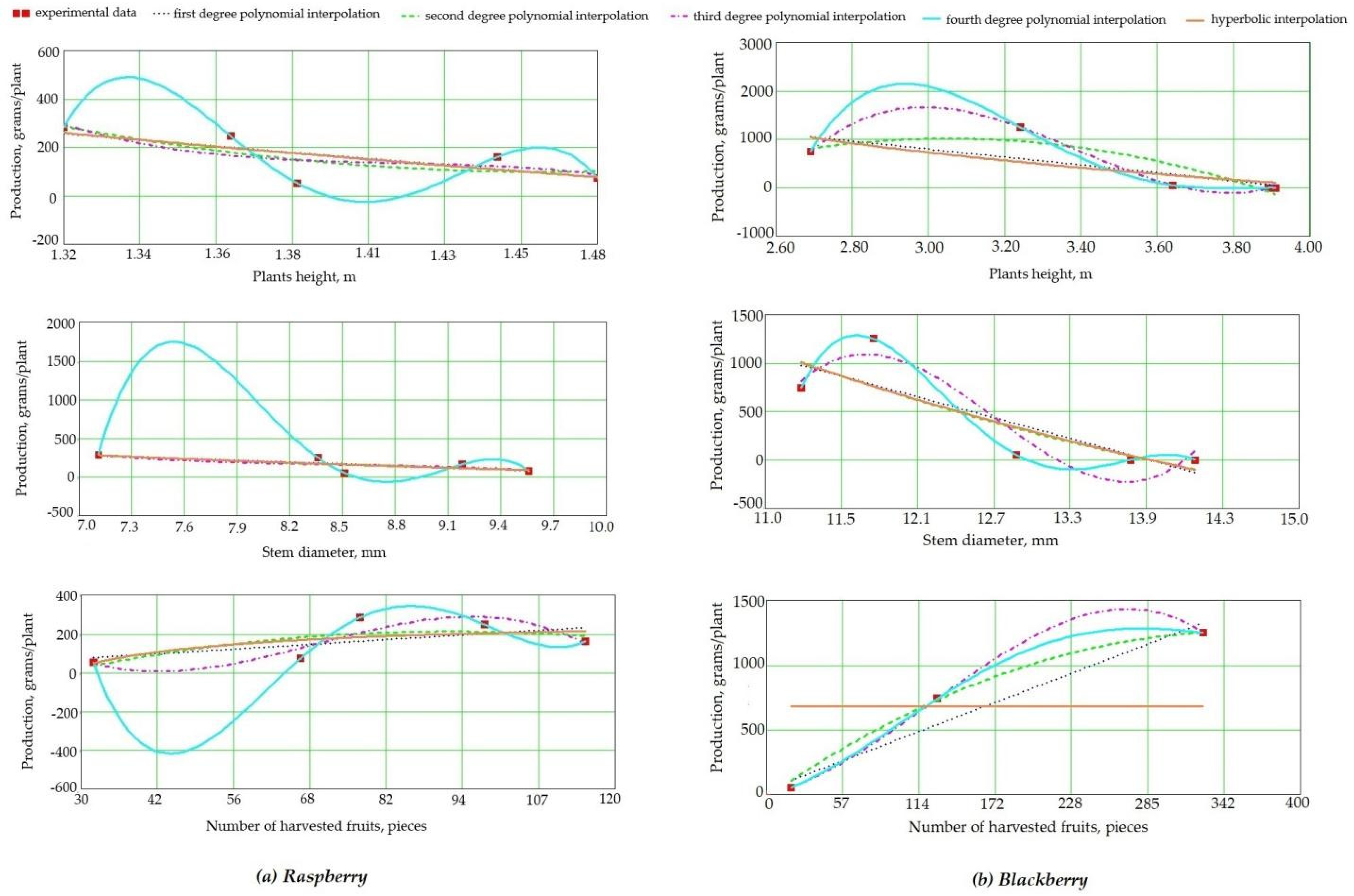 Horticulturae 11 00369 g005