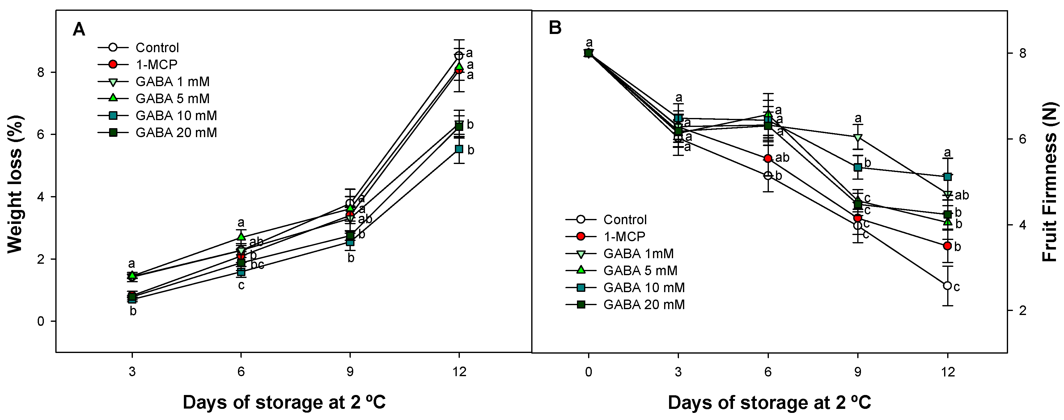 Horticulturae 11 00370 g002