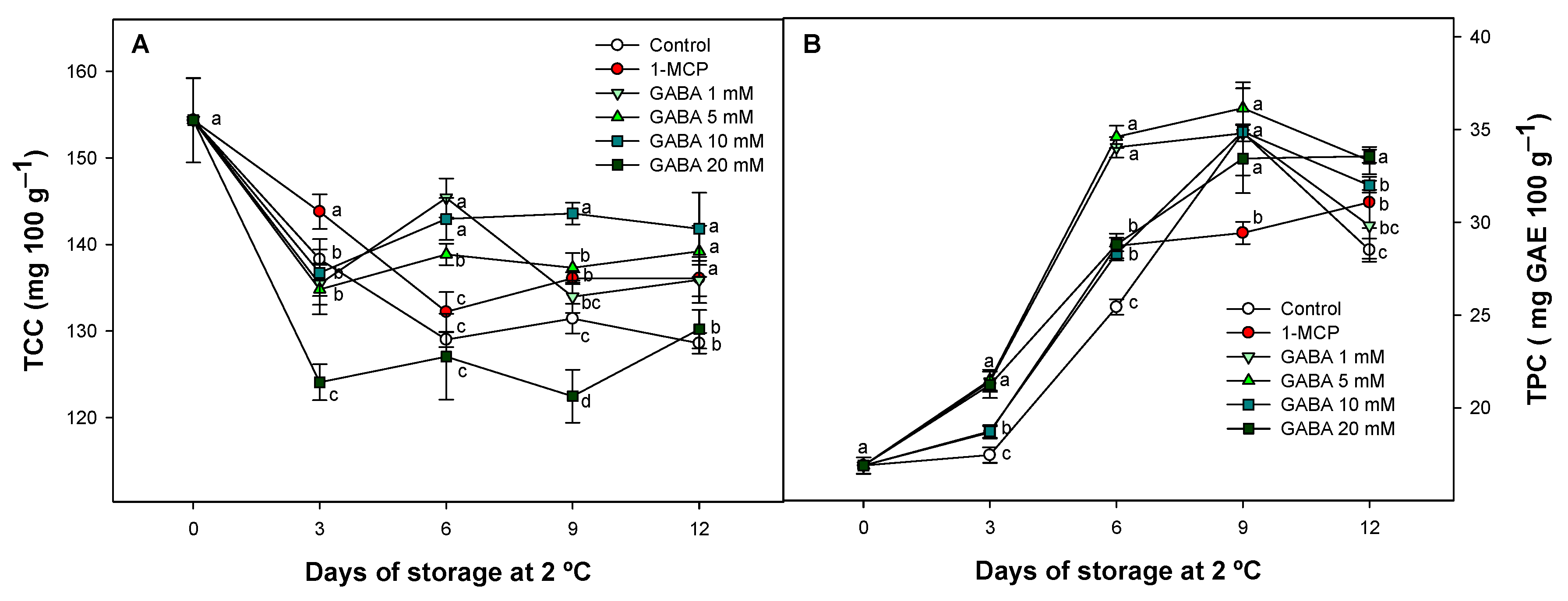 Horticulturae 11 00370 g006