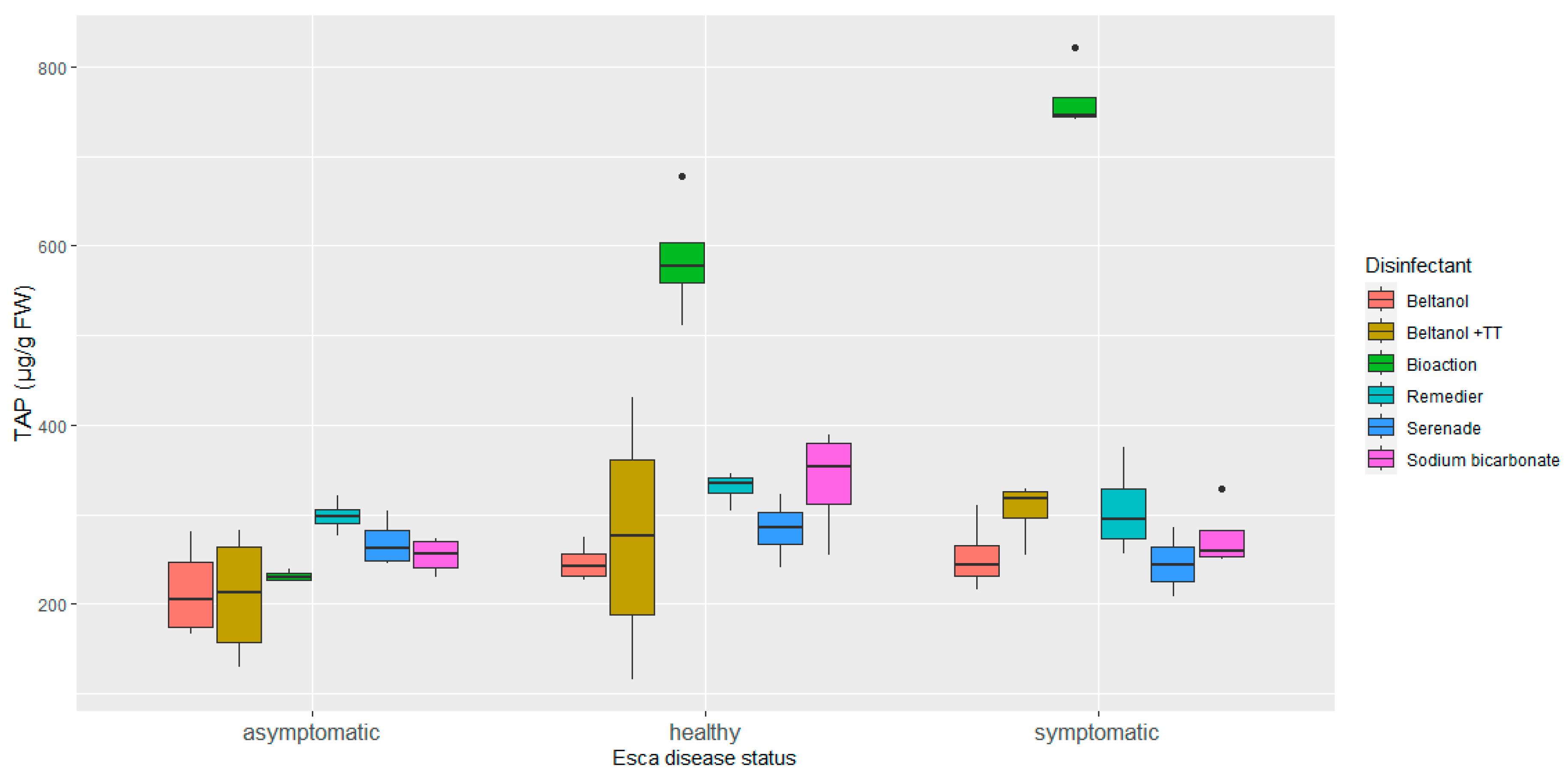 Horticulturae 11 00371 g005